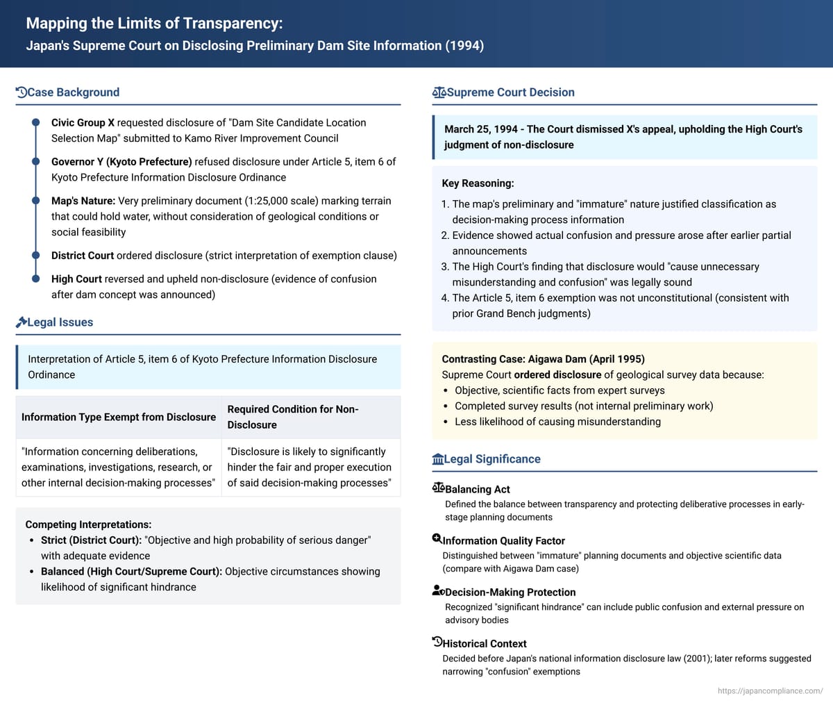 Mapping the Limits of Transparency: Japan #39 s Supreme Court on Disclosing