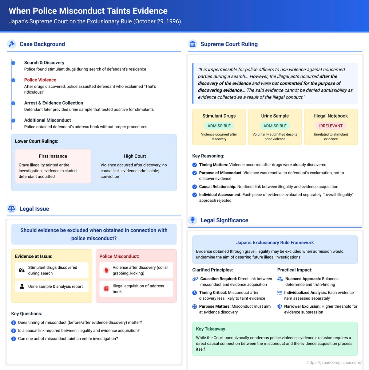 When Police Misconduct Taints Evidence: Japan #39 s Supreme Court on the