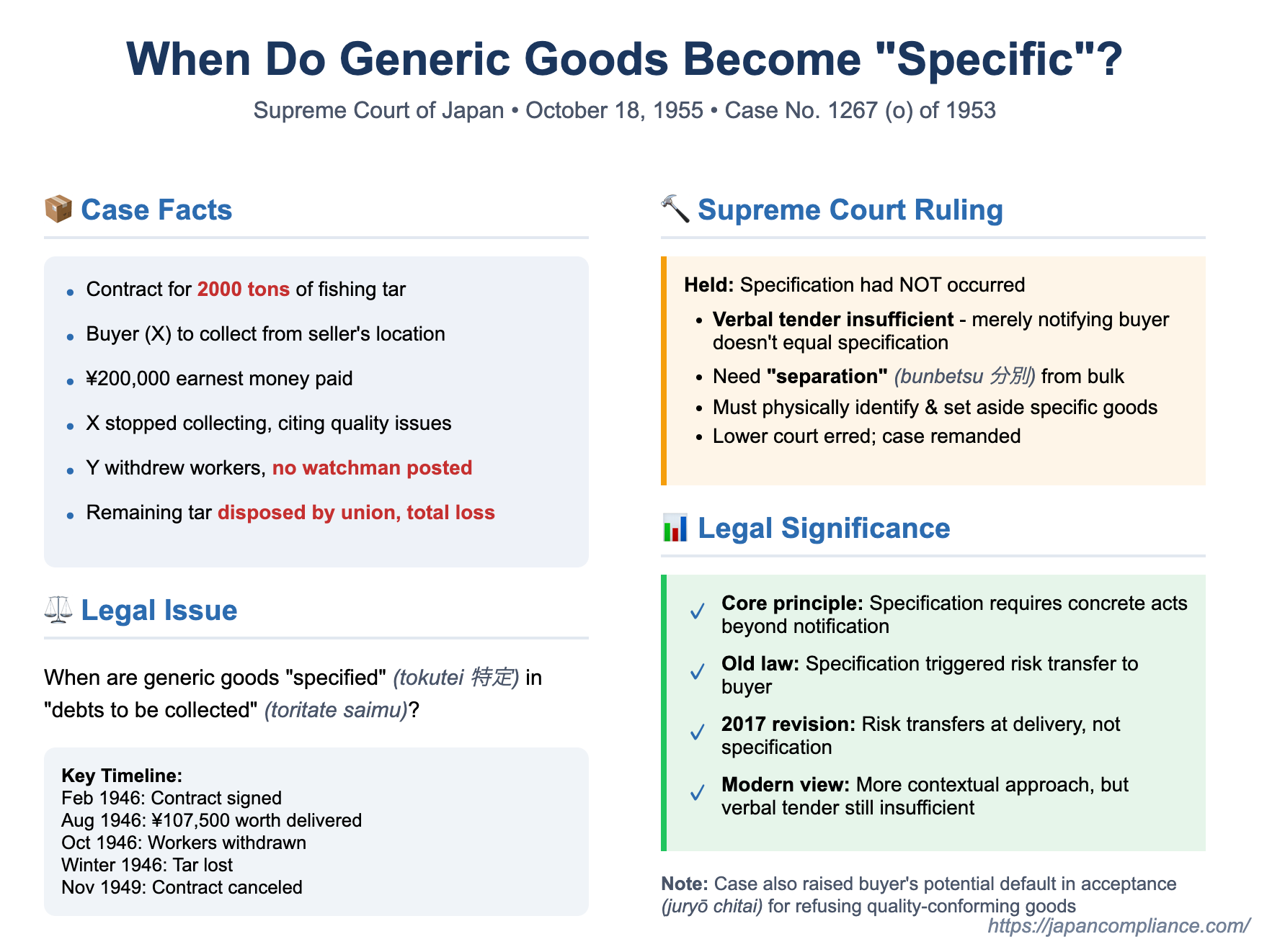 Defining the Indefinable: A 1955 Japanese Supreme Court Case on 'Specification' of Generic Goods