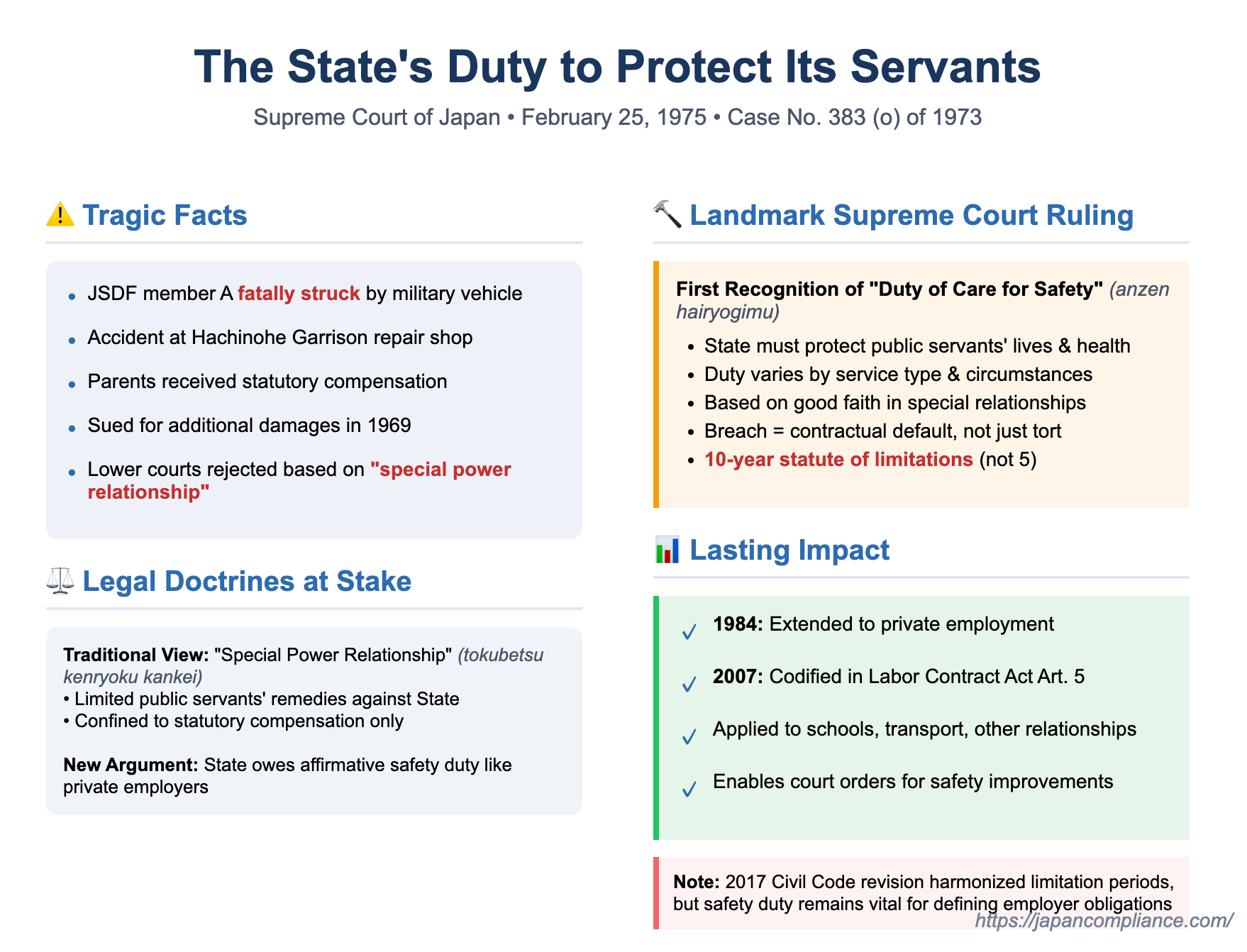 Beyond the Call of Duty: The State's Obligation to Protect Its Servants – A 1975 Japanese Supreme Court Landmark