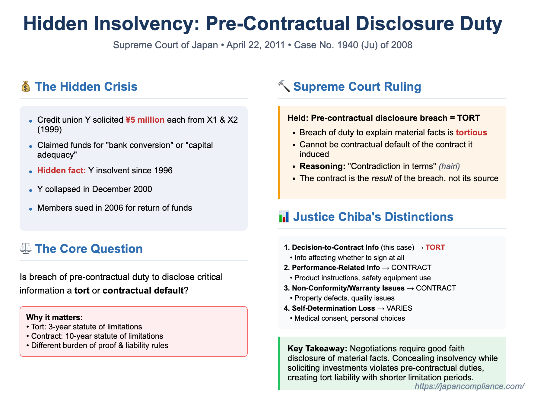 Misled into a Bad Deal? Japanese Supreme Court on Pre-Contractual Duty to Explain and Its Consequences