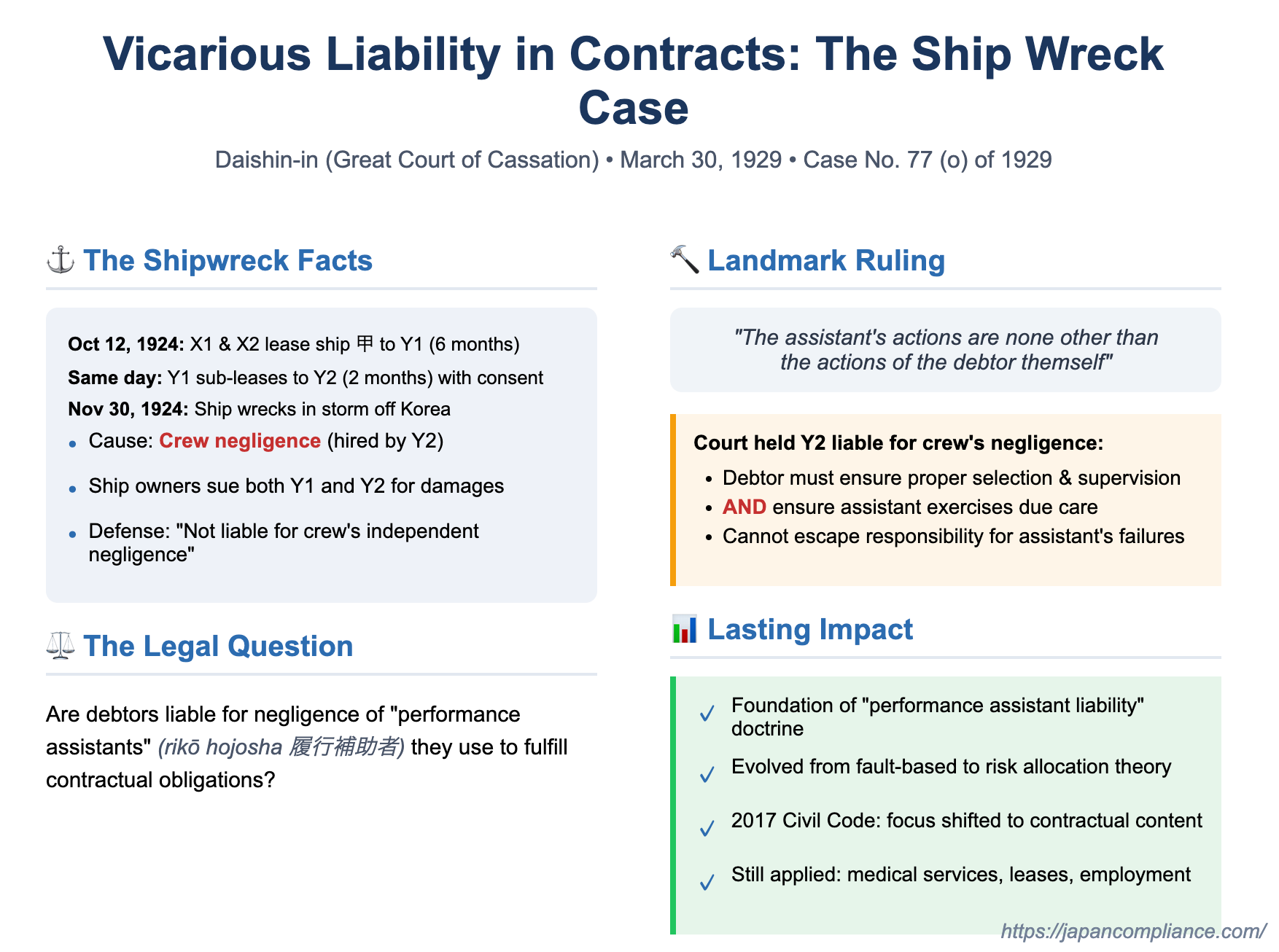 Whose Fault Is It Anyway? A 1929 Japanese Ruling on Liability for 'Performance Assistants' in Contracts