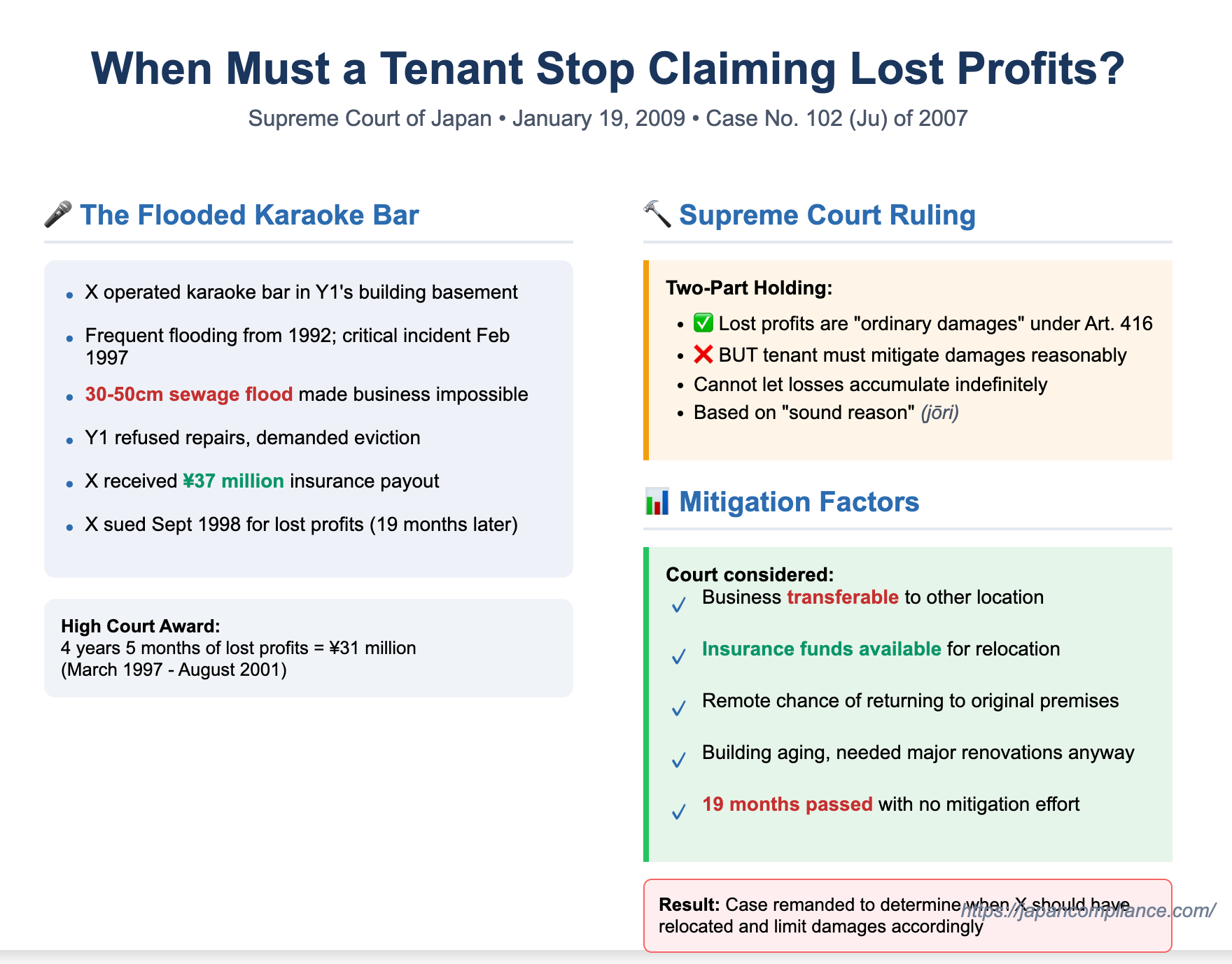 When the Lease Breaks Down: A Landlord's Repair Duty, a Tenant's Lost Profits, and the Duty to Mitigate Damages – A 2009 Japanese Supreme Court Ruling