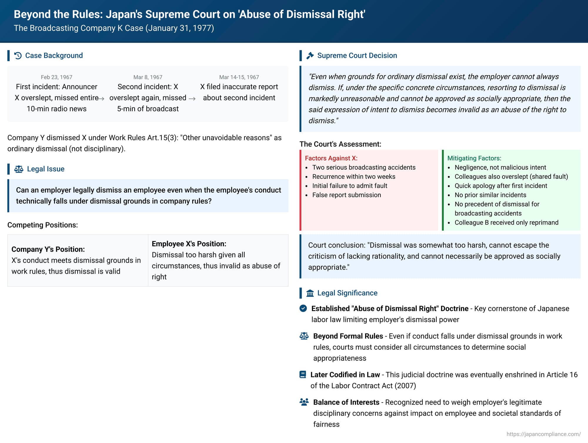 Beyond the Rules: Japan's Supreme Court on 'Abuse of Dismissal Right' – The Broadcasting Company K Case (January 31, 1977)