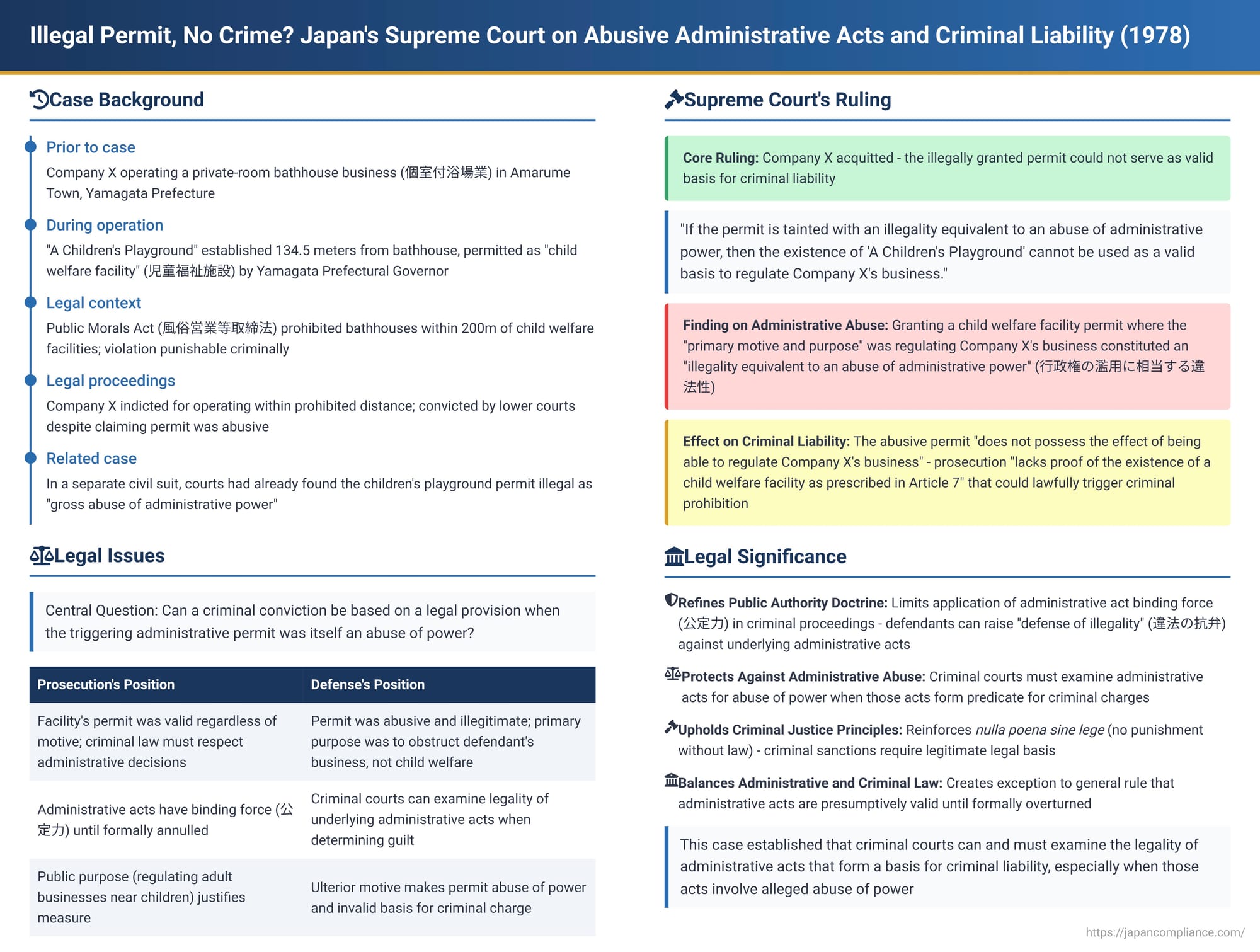 Illegal Permit, No Crime? Japan's Supreme Court on Abusive Administrative Acts and Criminal Liability
