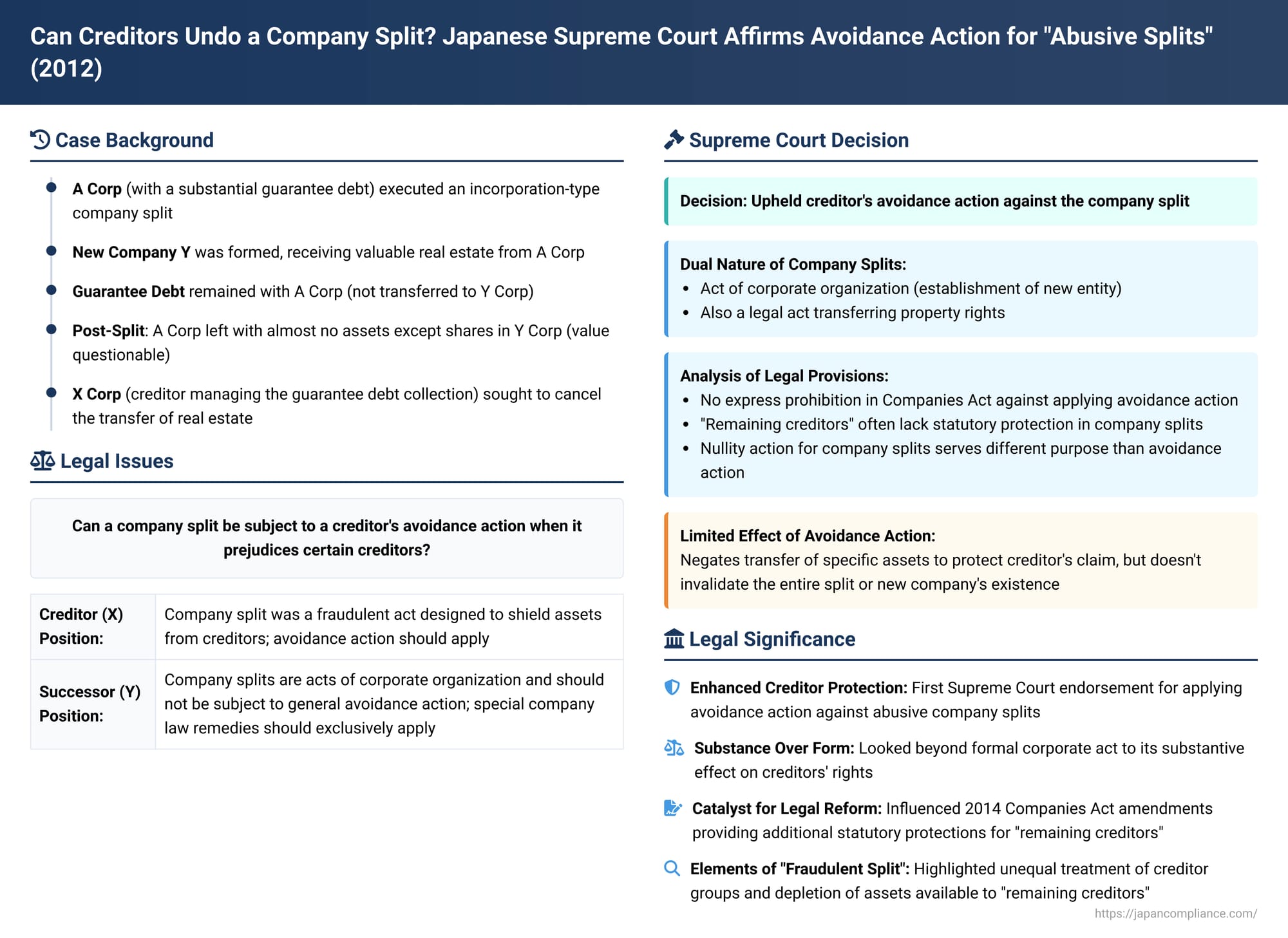Can Creditors Undo a Company Split? Japanese Supreme Court Affirms Avoidance Action for "Abusive Splits"