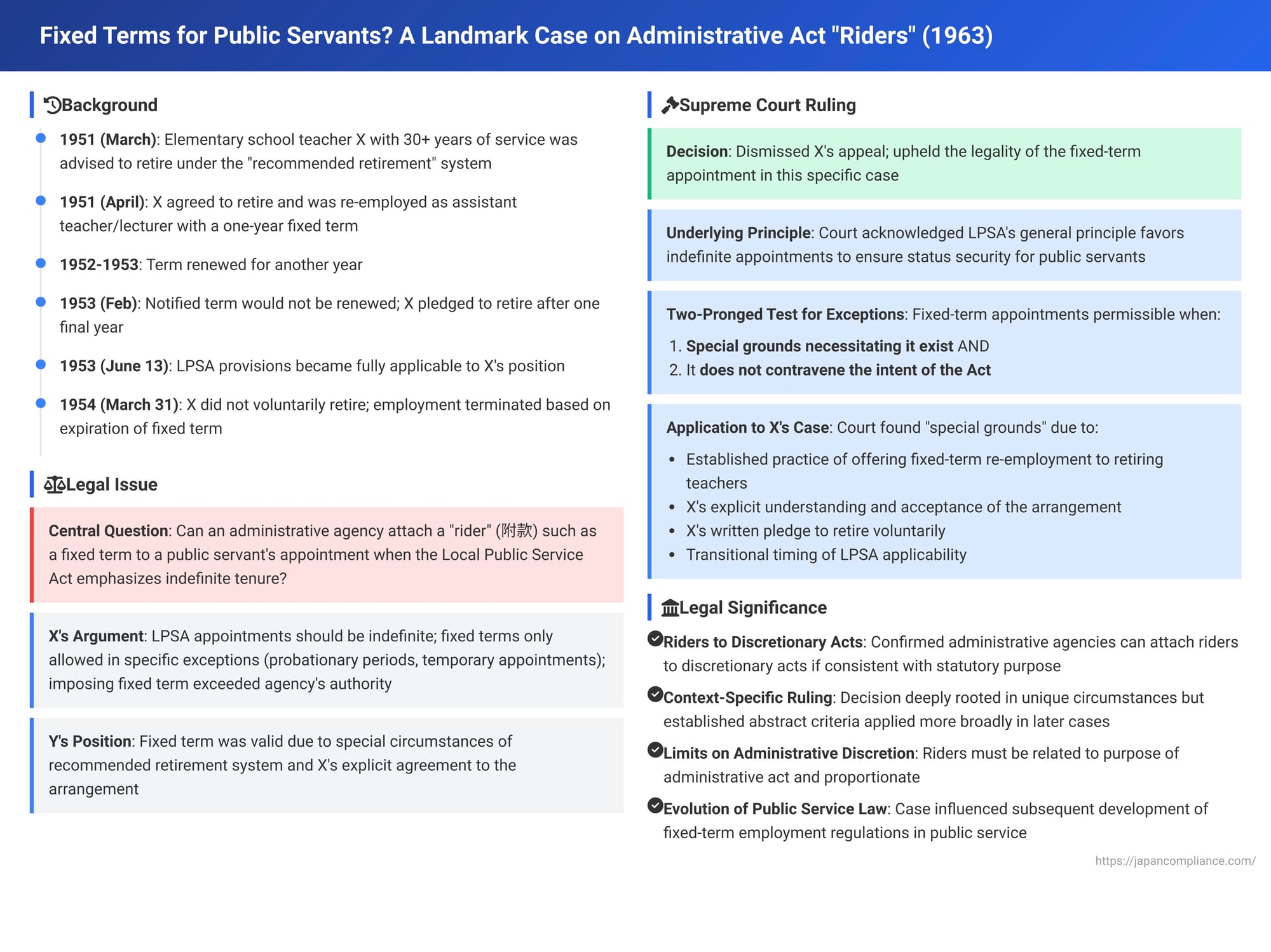 Fixed Terms for Public Servants? A Landmark Case on Administrative Act "Riders"