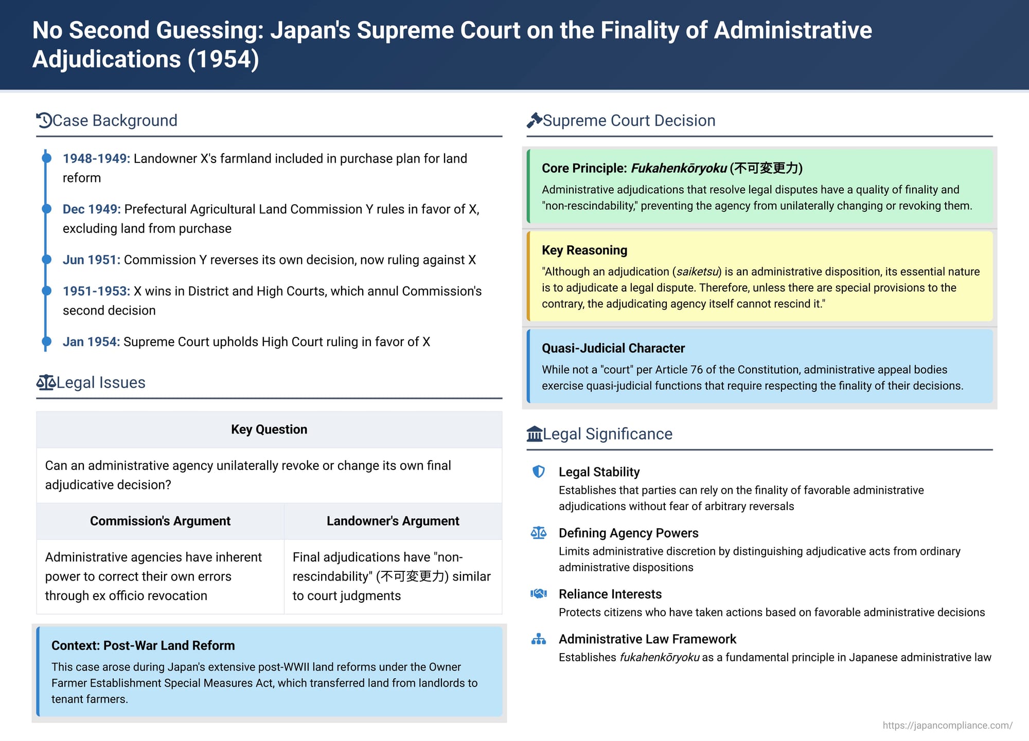 No Second Guessing: Japan's Supreme Court on the Finality of Administrative Adjudications