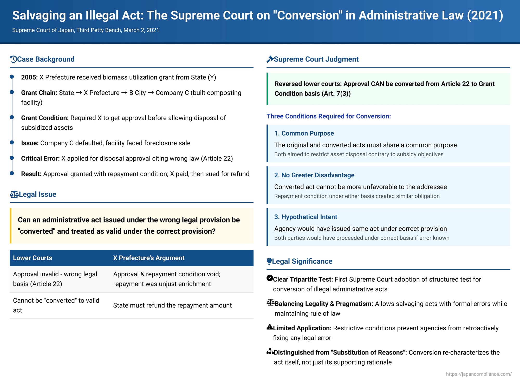 Salvaging an Illegal Act: The Supreme Court on "Conversion" in Administrative Law