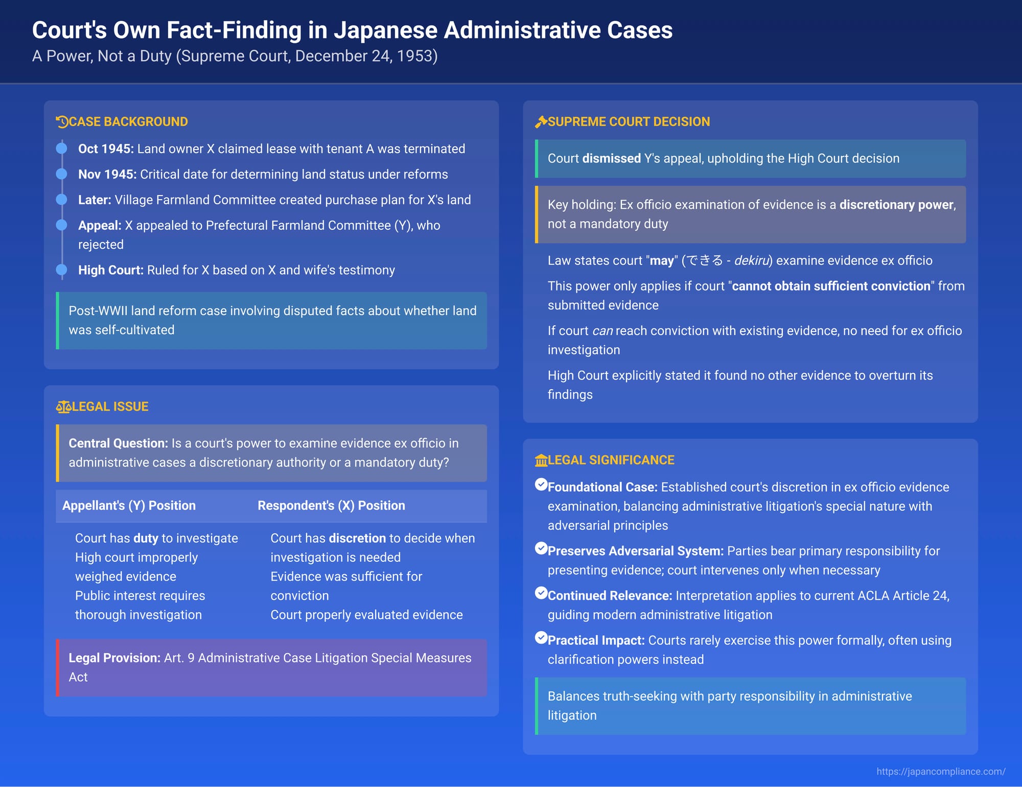 Court's Own Fact-Finding in Japanese Administrative Cases: A Power, Not a Duty