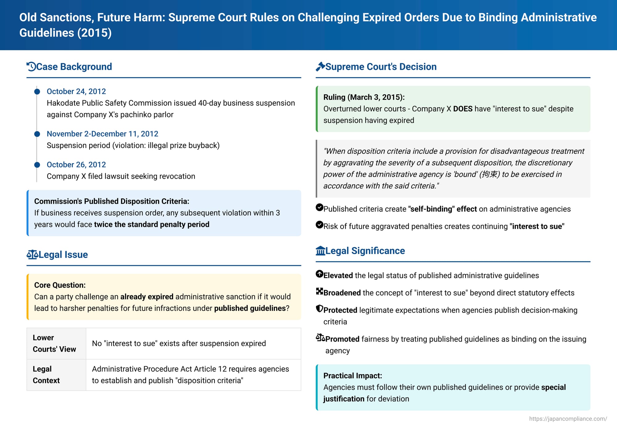 Old Sanctions, Future Harm: Supreme Court Rules on Challenging Expired Orders Due to Binding Administrative Guidelines