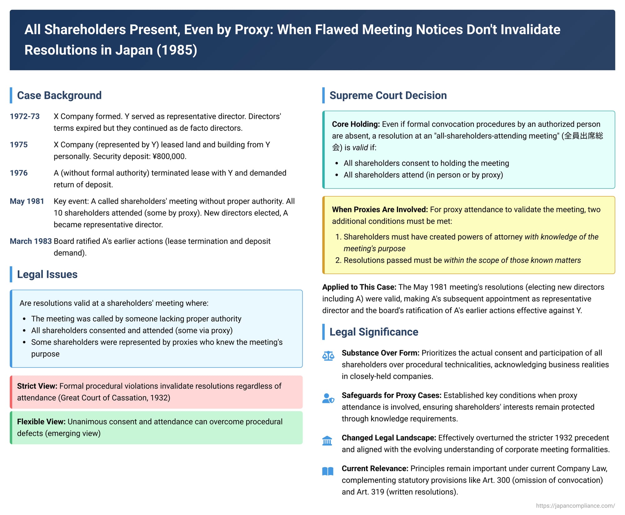 All Shareholders Present, Even by Proxy: When Flawed Meeting Notices Don't Invalidate Resolutions in Japan