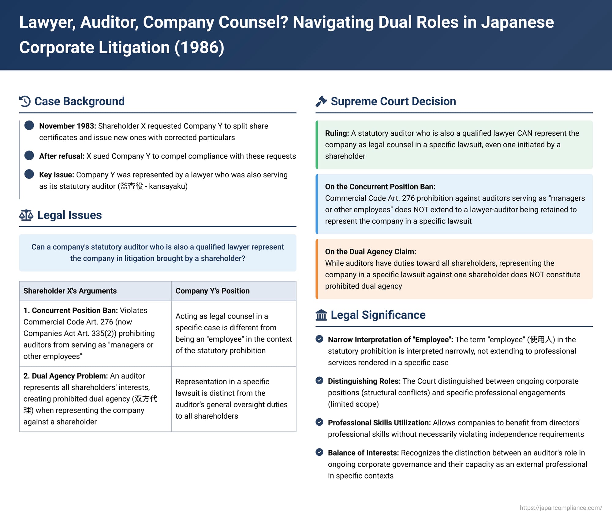 Lawyer, Auditor, Company Counsel? Navigating Dual Roles in Japanese Corporate Litigation