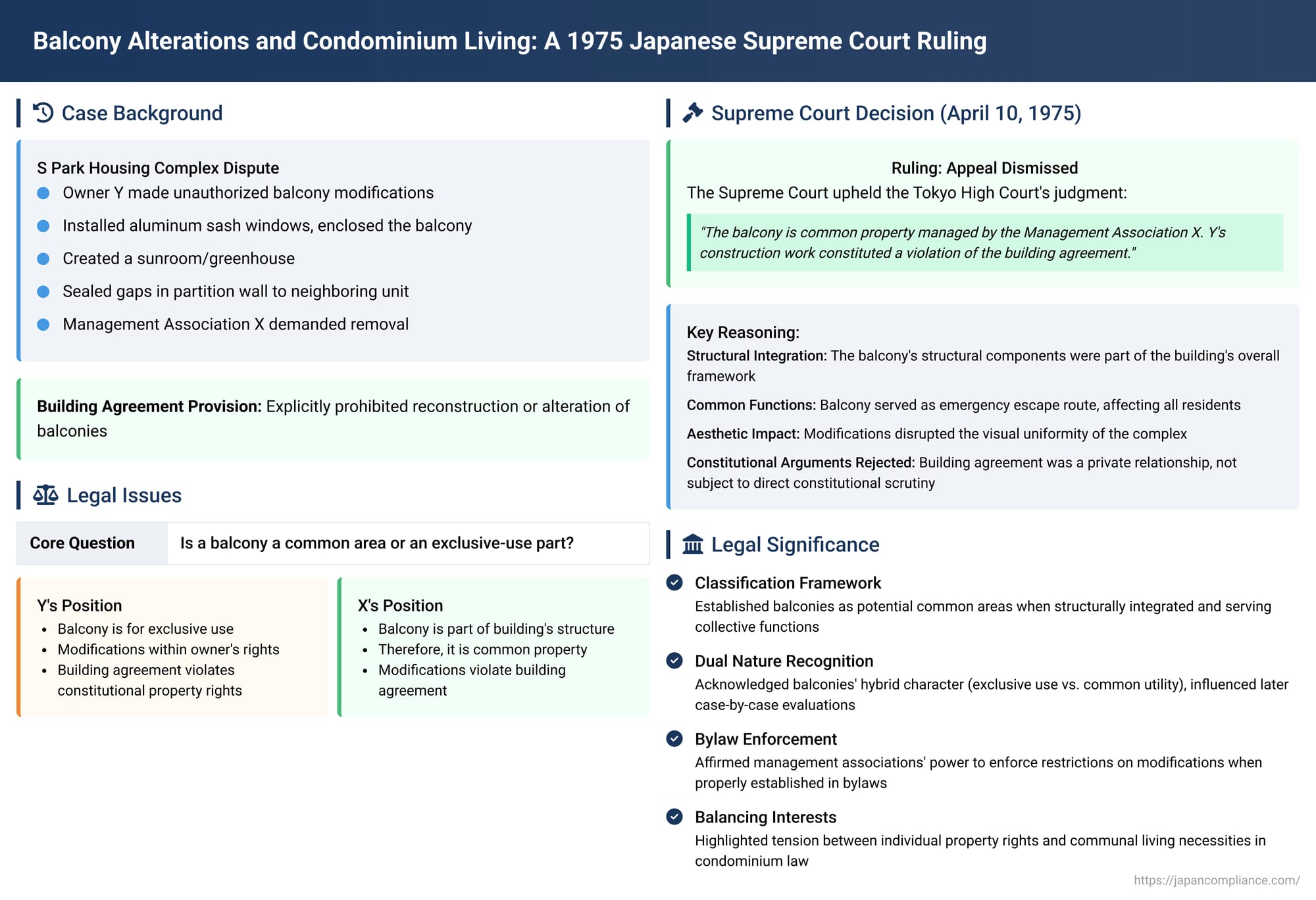 Balcony Alterations and Condominium Living: A Deep Dive into a 1975 Japanese Supreme Court Ruling