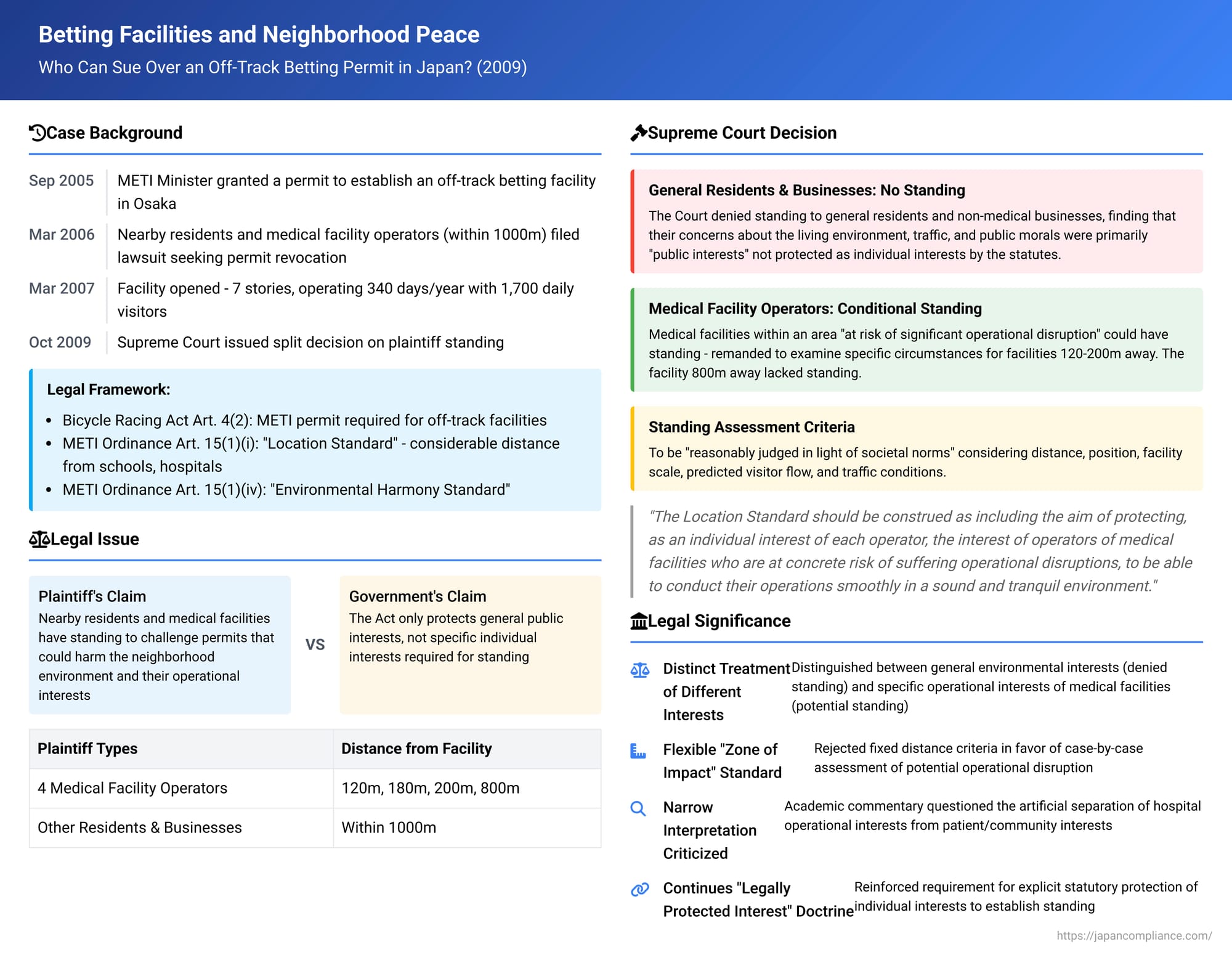 Betting Facilities and Neighborhood Peace: Who Can Sue Over an Off-Track Betting Permit in Japan?