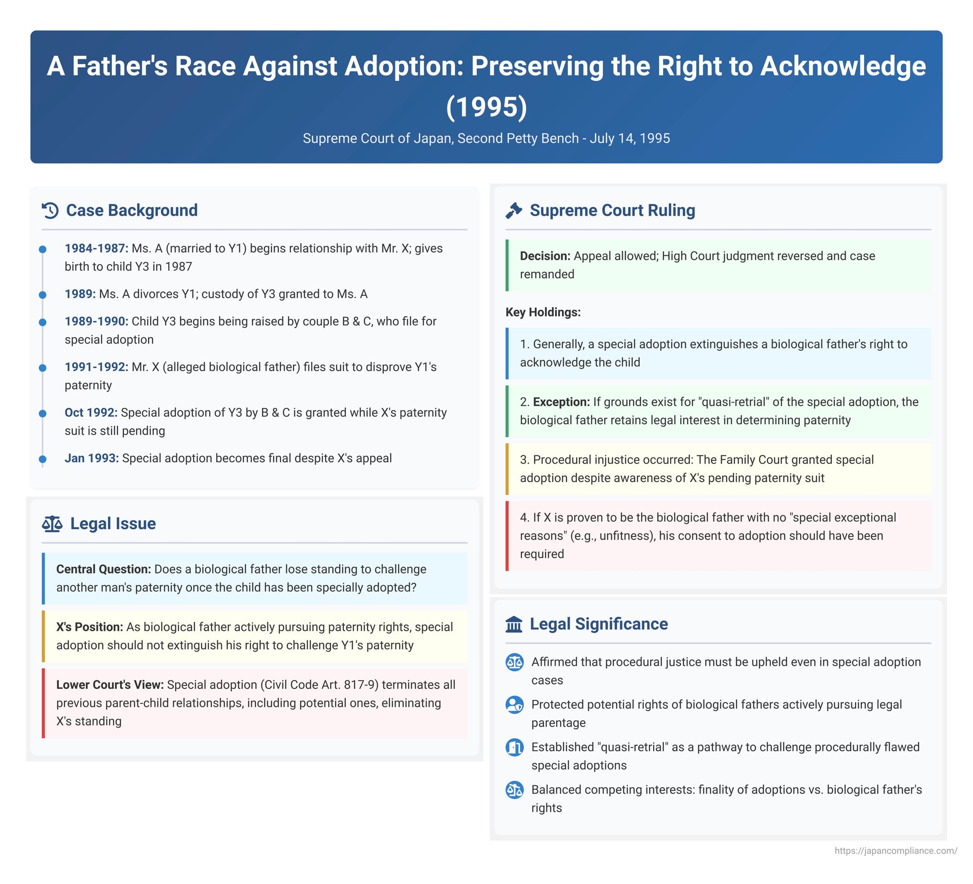 A Father's Race Against Adoption: Preserving the Right to Acknowledge in the Face of Finality