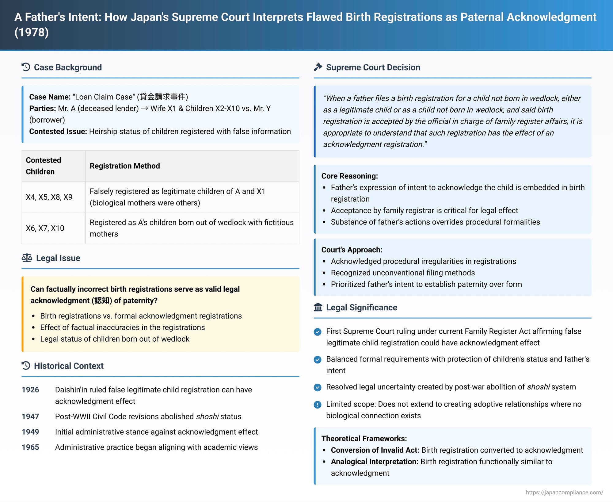 A Father's Intent: How Japan's Supreme Court Interprets Flawed Birth Registrations as Paternal Acknowledgment