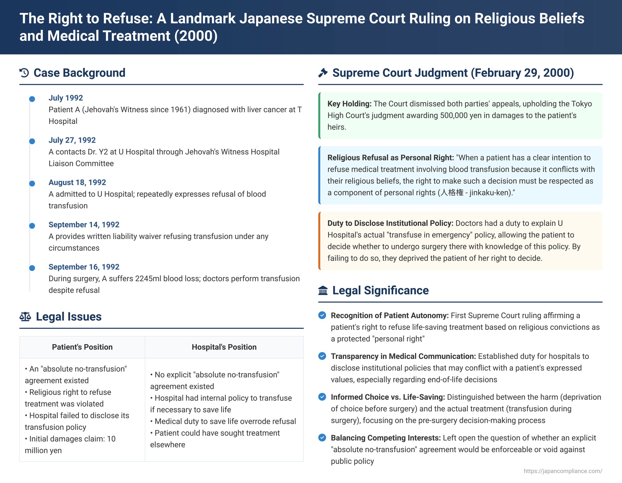 The Right to Refuse: A Landmark Japanese Supreme Court Ruling on Religious Beliefs and Medical Treatment
