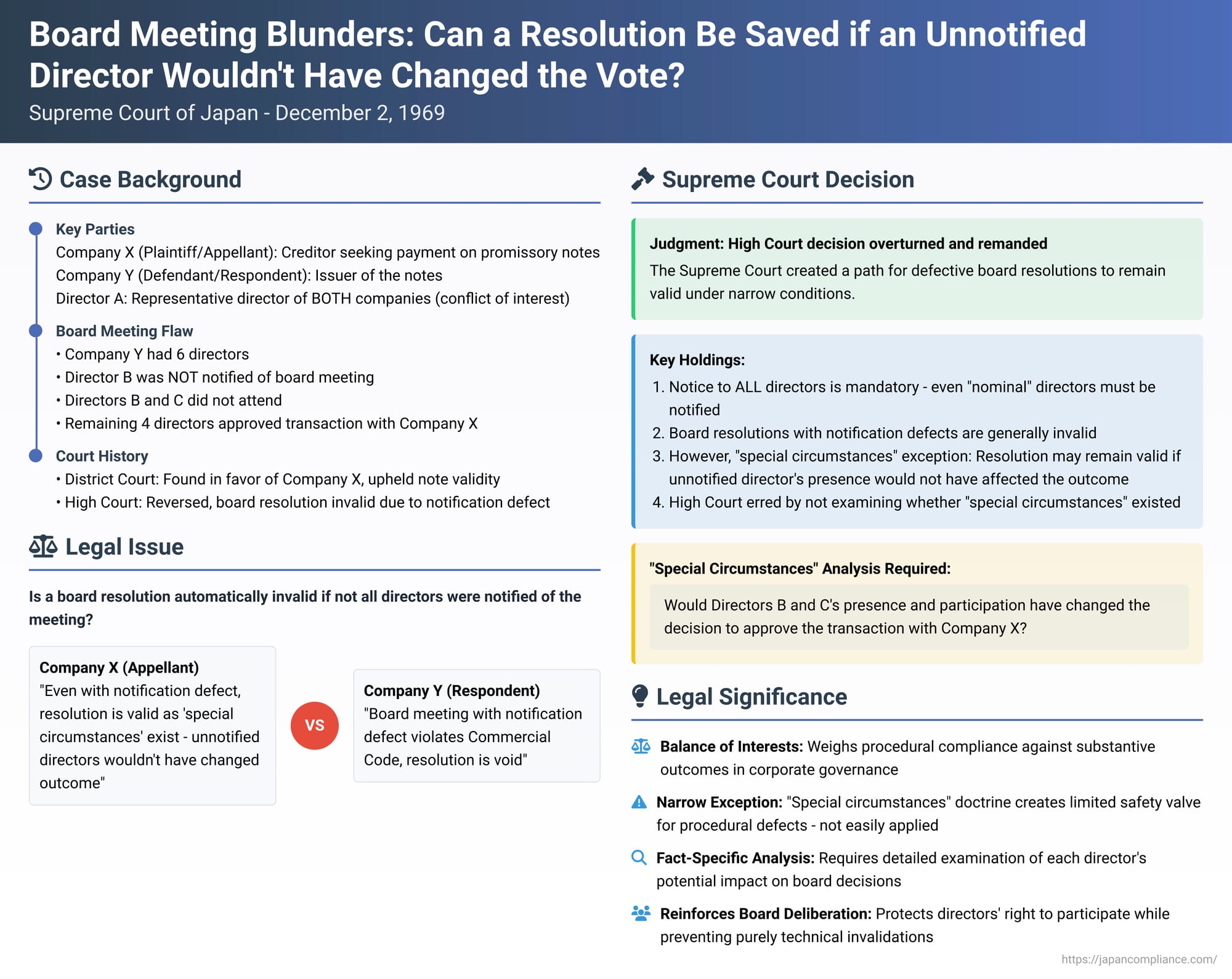 Board Meeting Blunders: Can a Resolution Be Saved if an Unnotified Director Wouldn't Have Changed the Vote? A Japanese Supreme Court Analysis