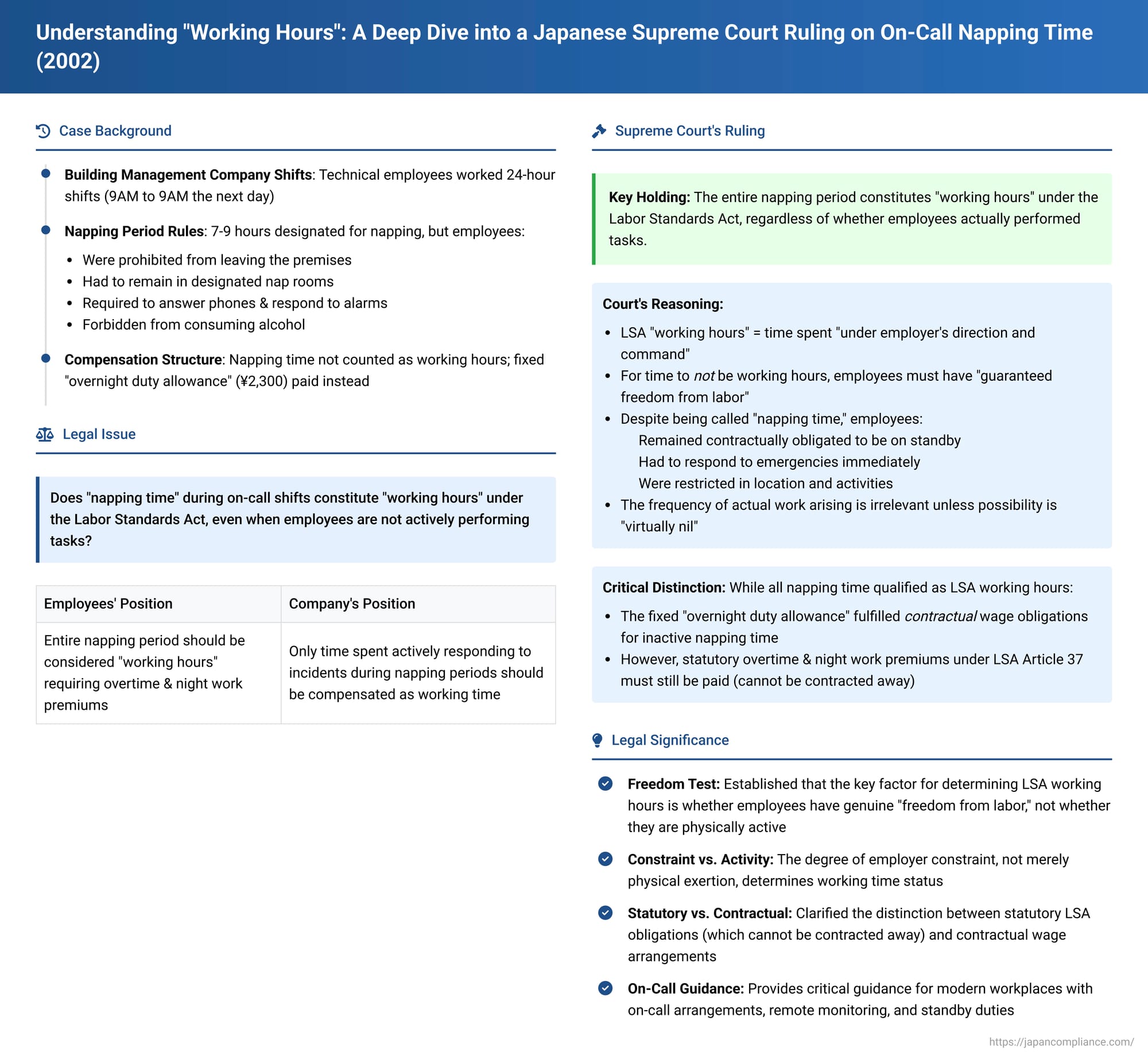 Understanding "Working Hours": A Deep Dive into a Japanese Supreme Court Ruling on On-Call Napping Time (February 28, 2002)