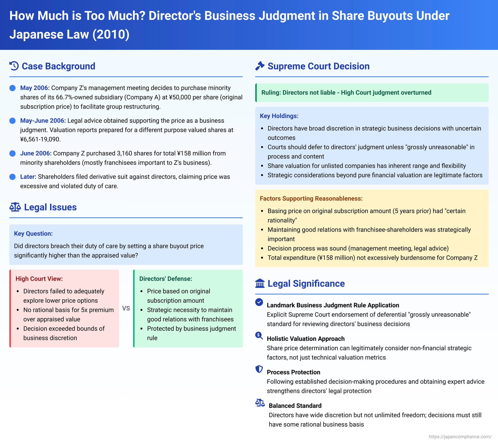 How Much is Too Much? Director's Business Judgment in Share Buyouts Under Japanese Law