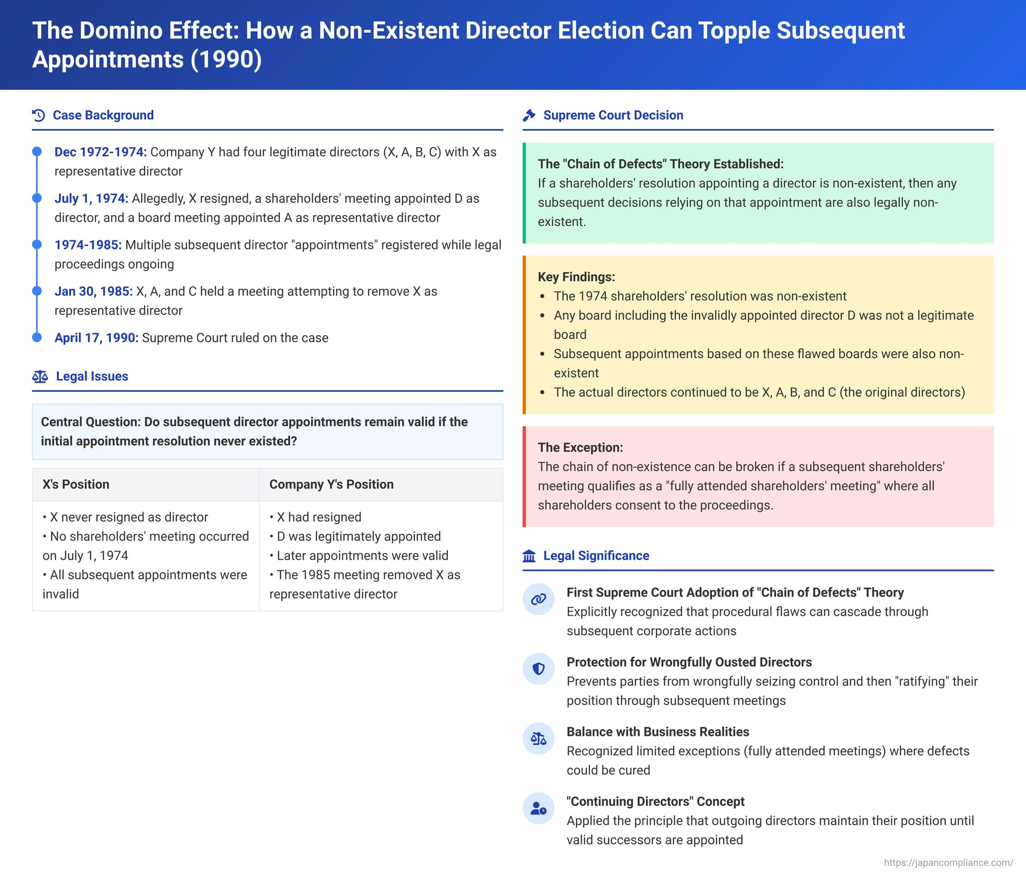 The Domino Effect: How a Non-Existent Director Election Can Topple Subsequent Appointments in Japanese Corporate Law