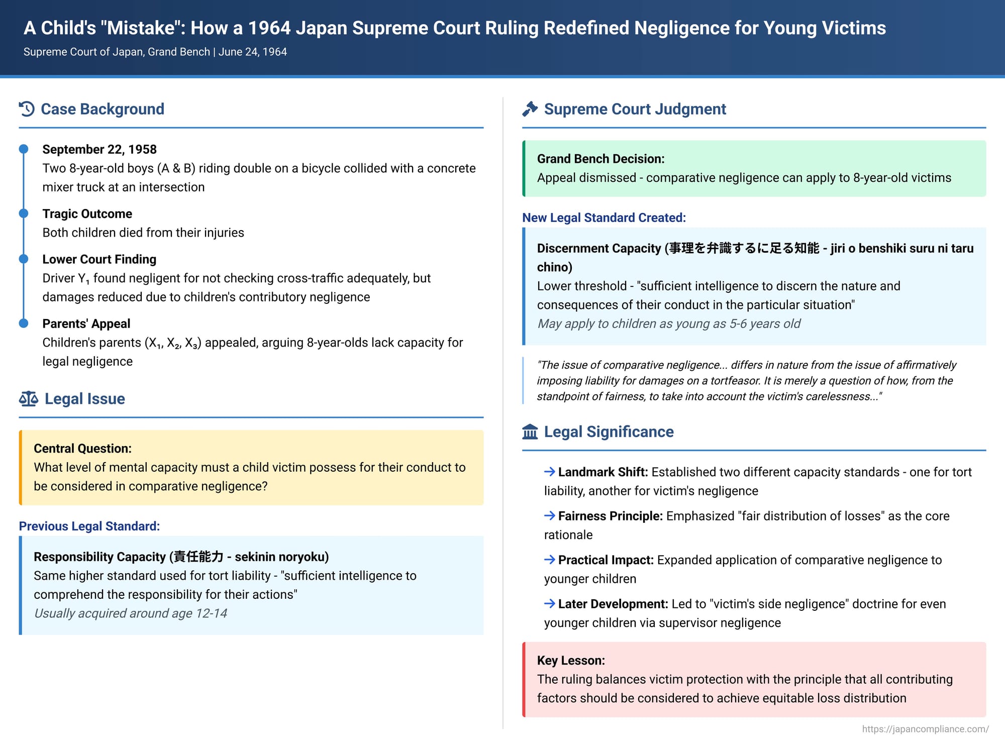 A Child's "Mistake": How a 1964 Japan Supreme Court Ruling Redefined Negligence for Young Victims