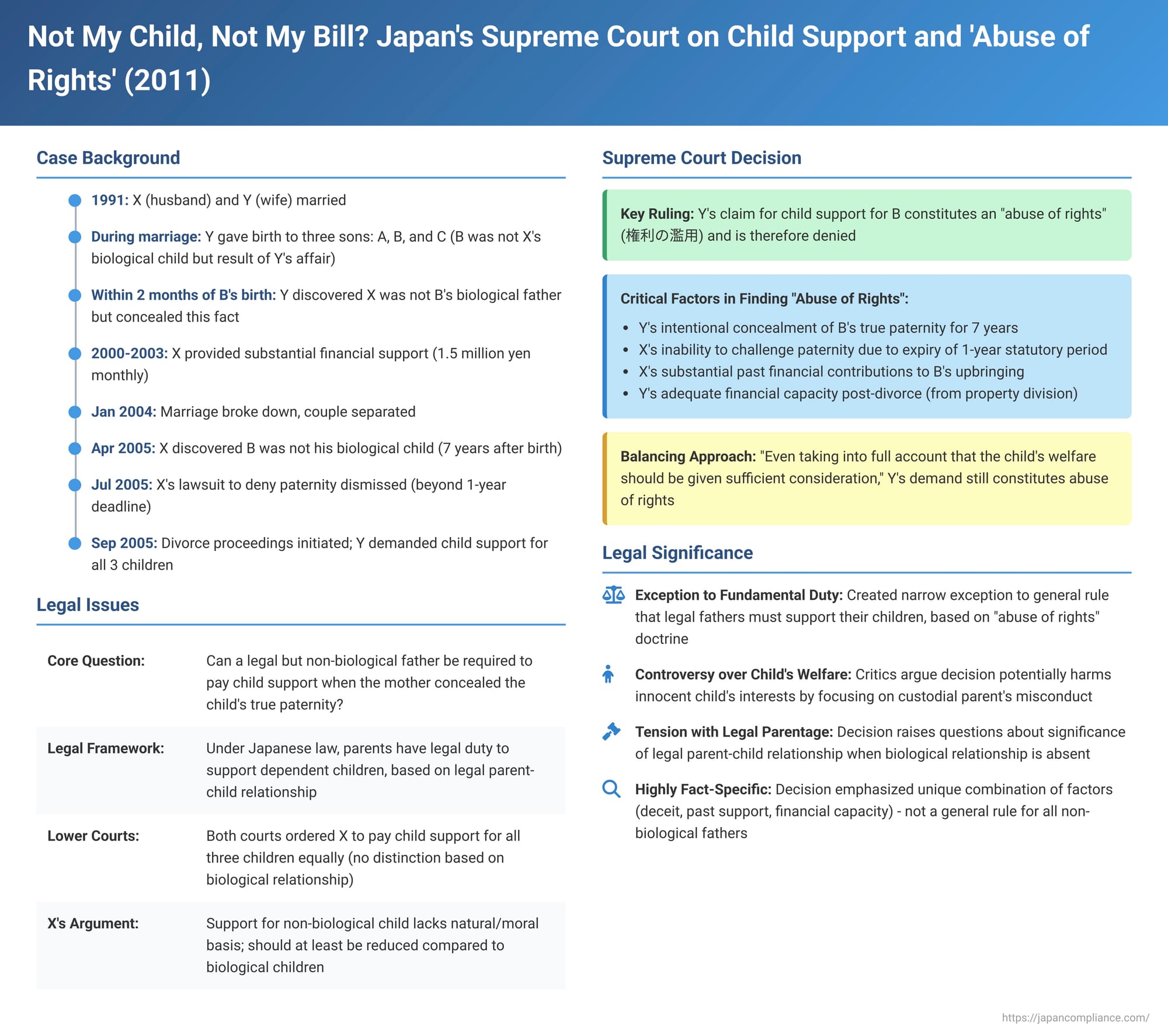 Not My Child, Not My Bill? Japan's Supreme Court on Child Support, Concealed Paternity, and 'Abuse of Rights'