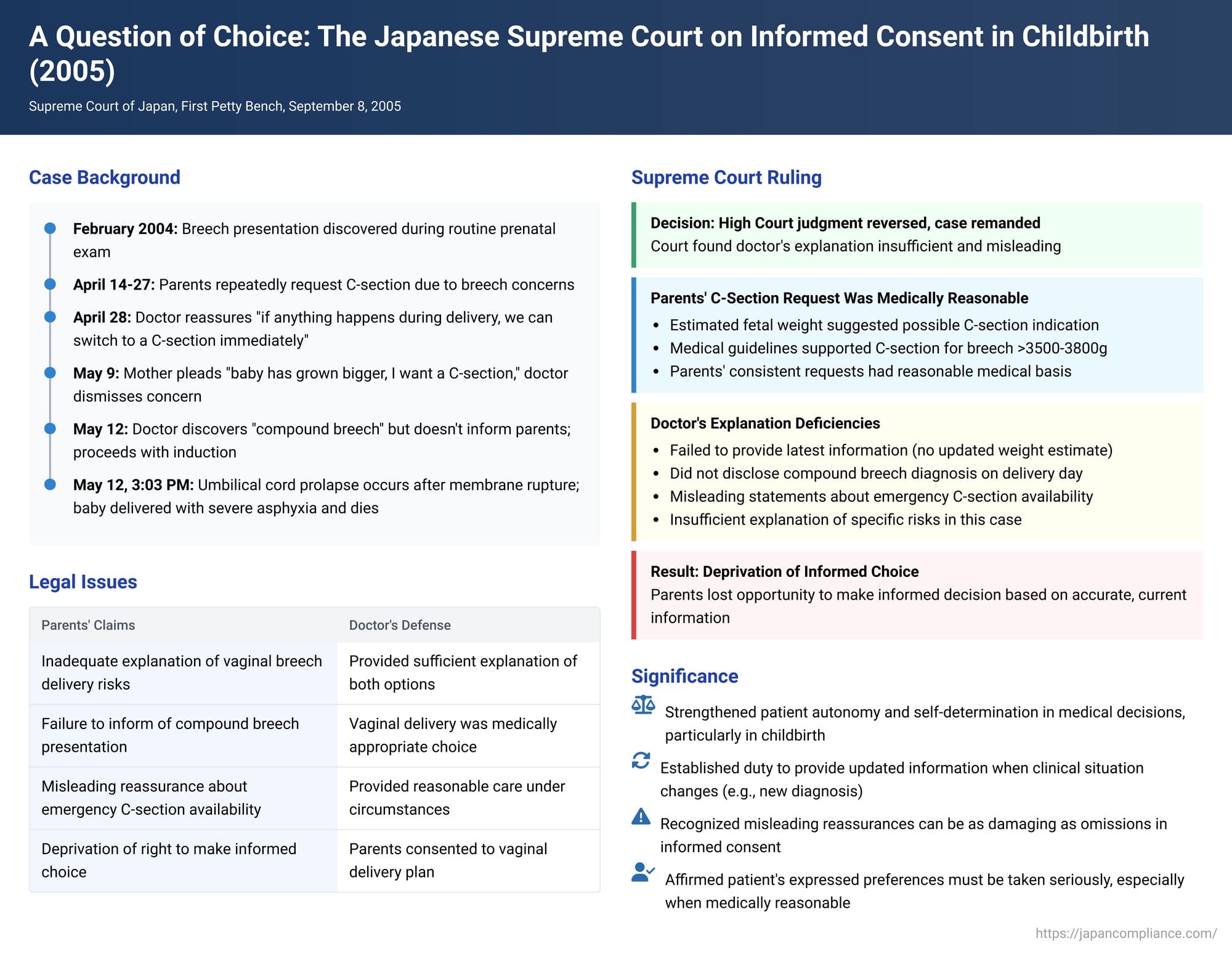 A Question of Choice: The Japanese Supreme Court on Informed Consent in Childbirth