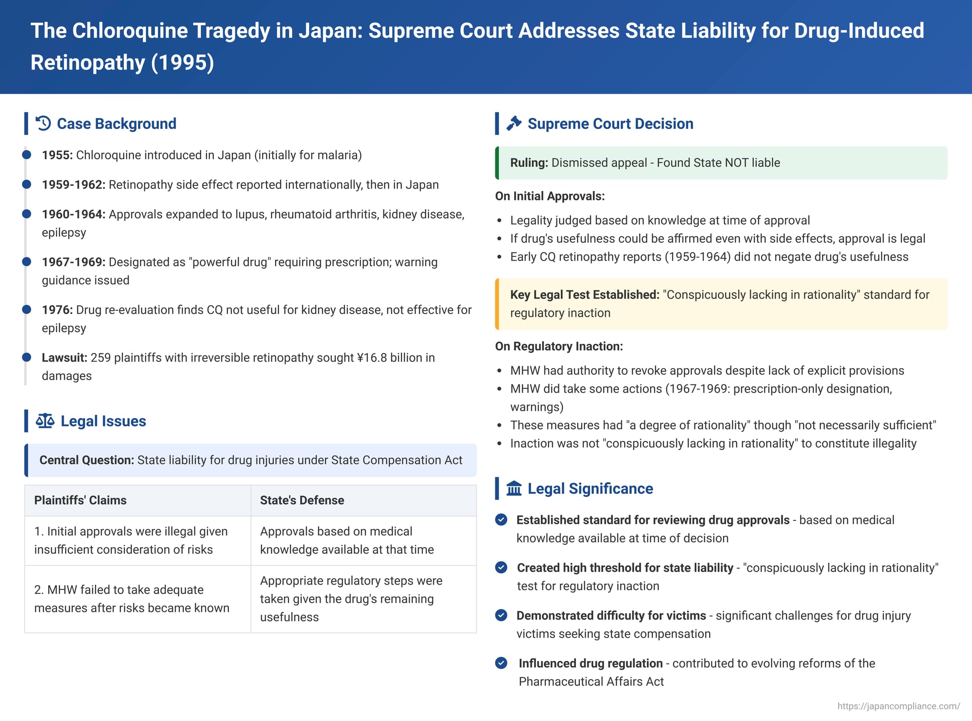The Chloroquine Tragedy in Japan: Supreme Court Addresses State Liability for Drug-Induced Retinopathy