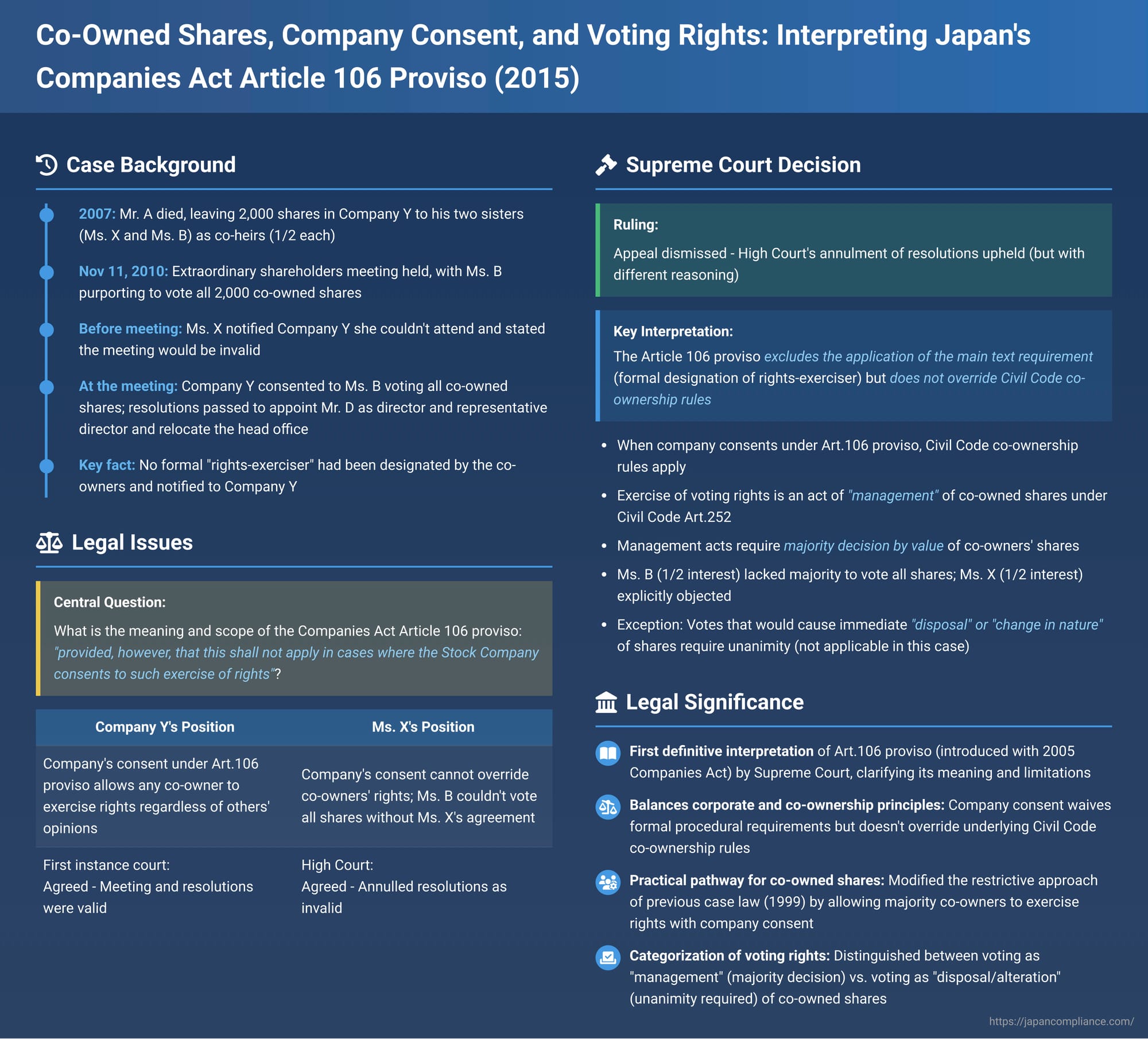 Co-Owned Shares, Company Consent, and Voting Rights: Interpreting Japan's Companies Act Article 106 Proviso