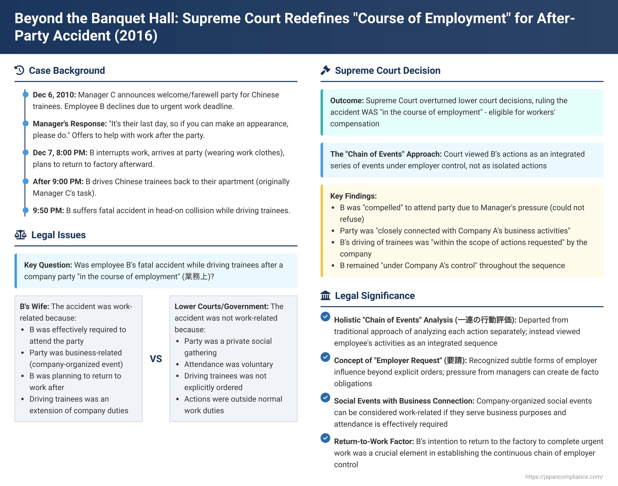 Beyond the Banquet Hall: Supreme Court Redefines "Course of Employment" for After-Party Accident (July 8, 2016)