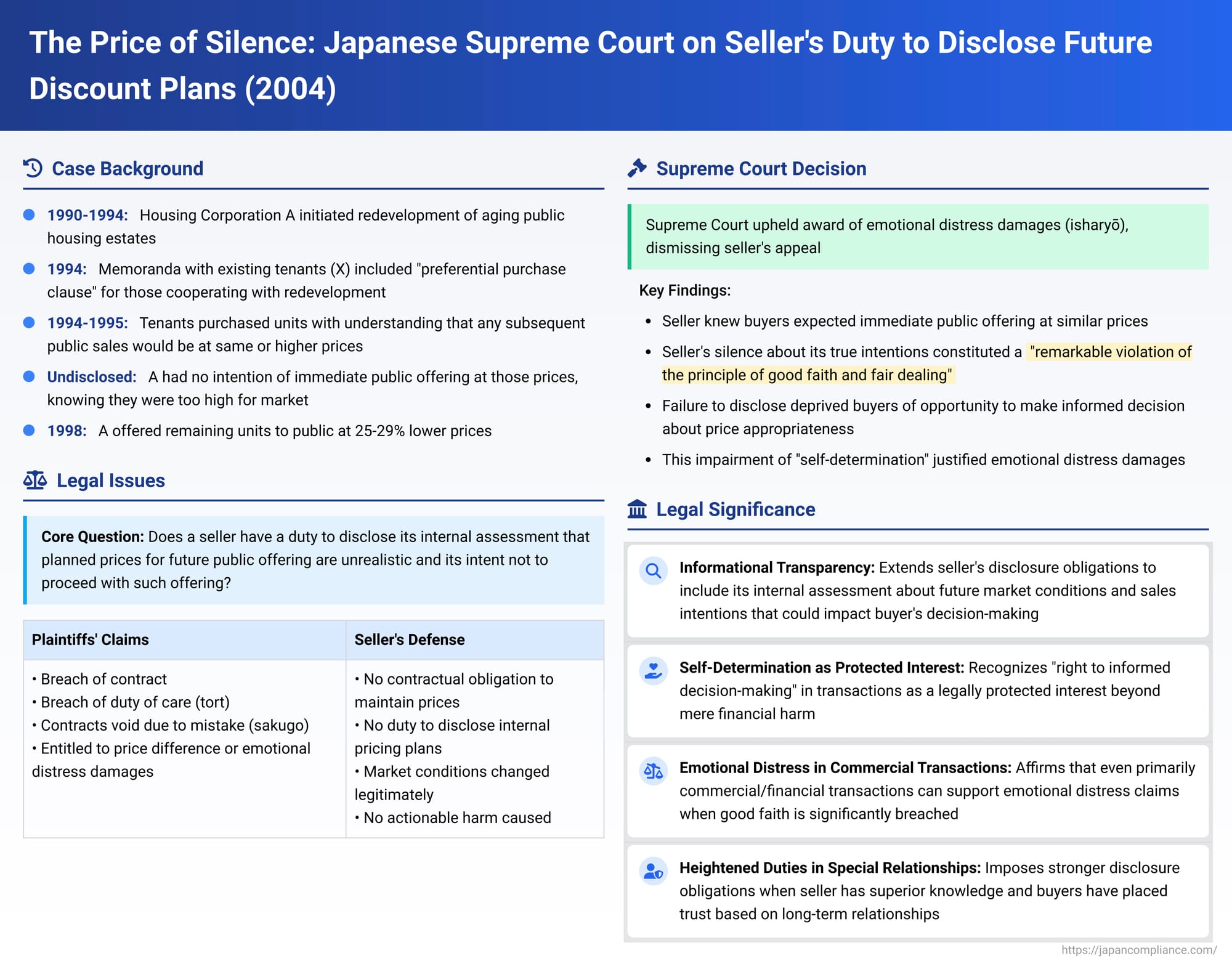 The Price of Silence: Japanese Supreme Court on Seller's Duty to Disclose Future Discount Plans and Emotional Distress Damages