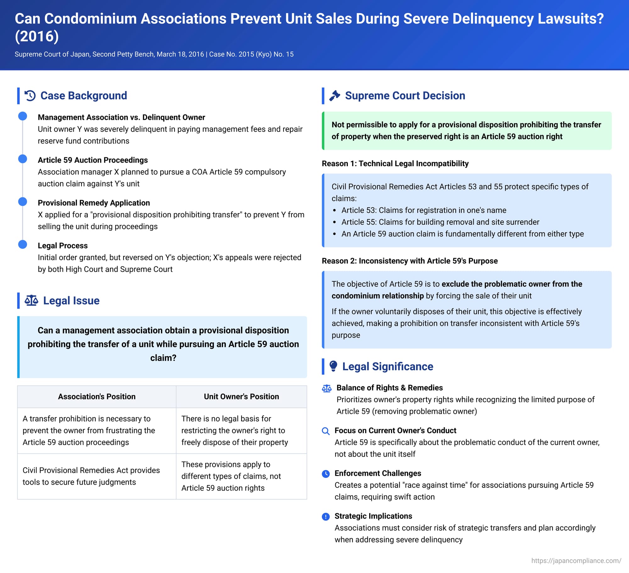 Can Condominium Associations Prevent Unit Sales During Severe Delinquency Lawsuits? A 2016 Japanese Supreme Court Decision