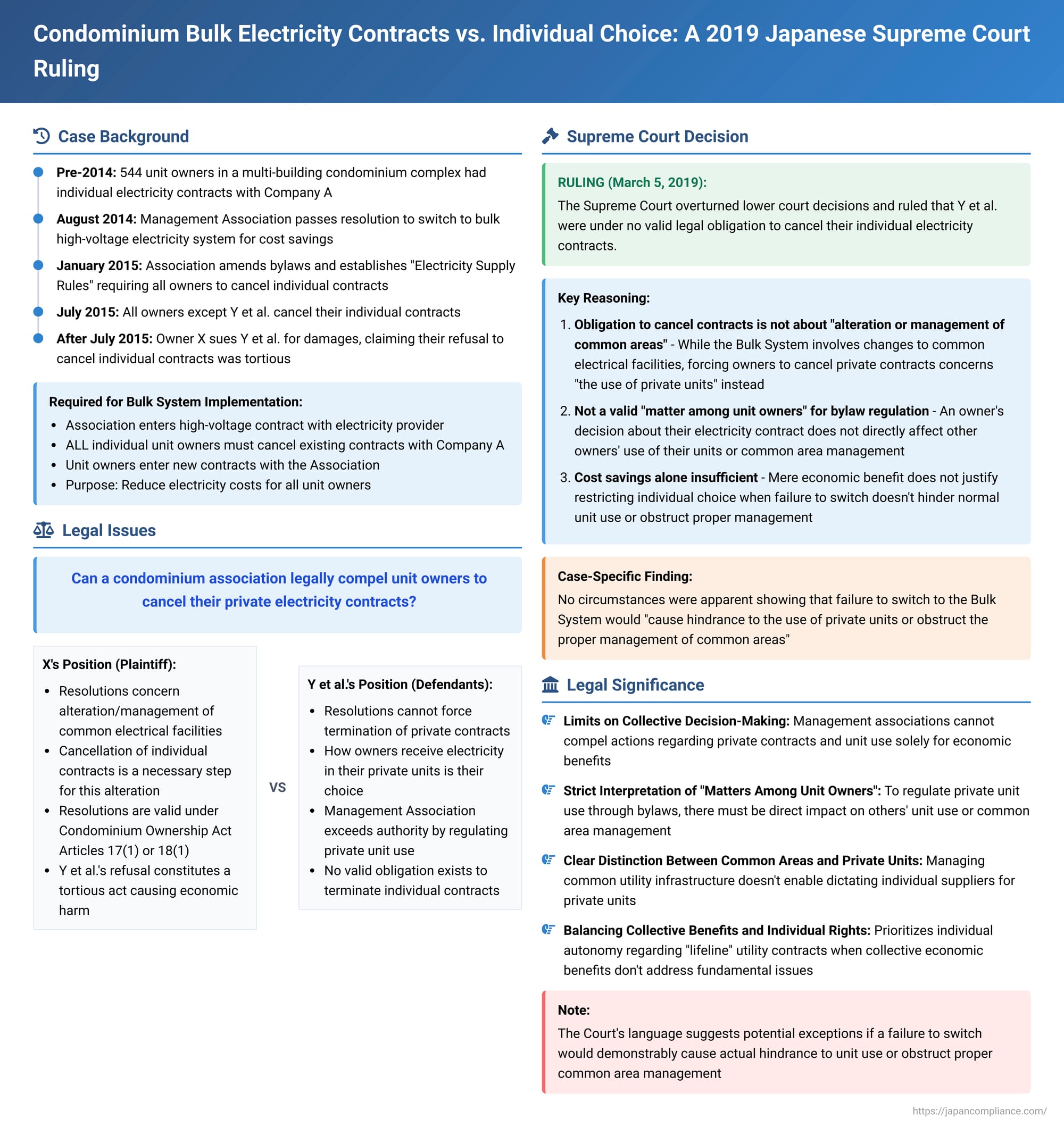 Condominium Bulk Electricity Contracts vs. Individual Choice: A 2019 Japanese Supreme Court Ruling