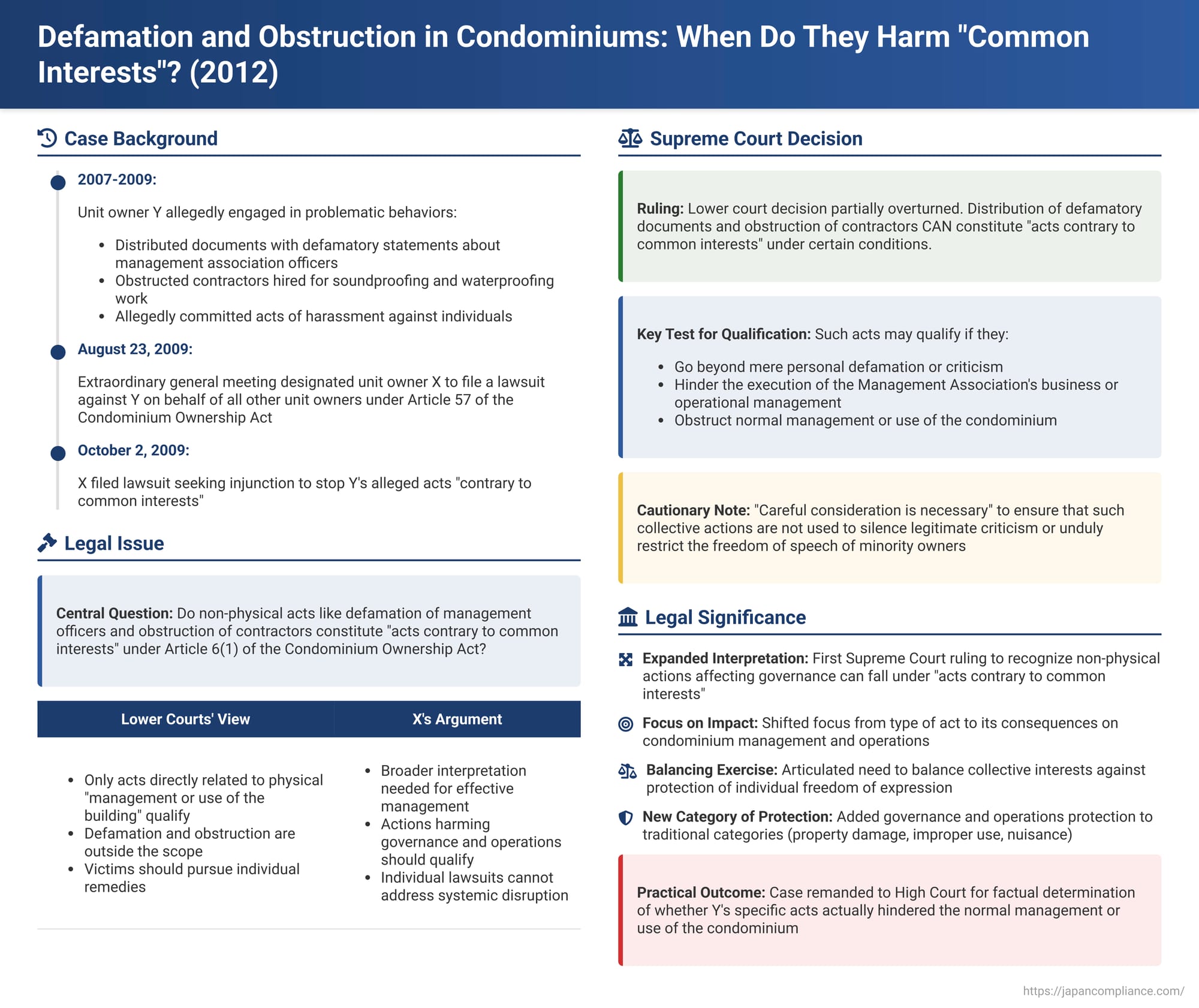 Defamation and Obstruction in Condominiums: When Do They Harm "Common Interests"? A 2012 Japanese Supreme Court Ruling
