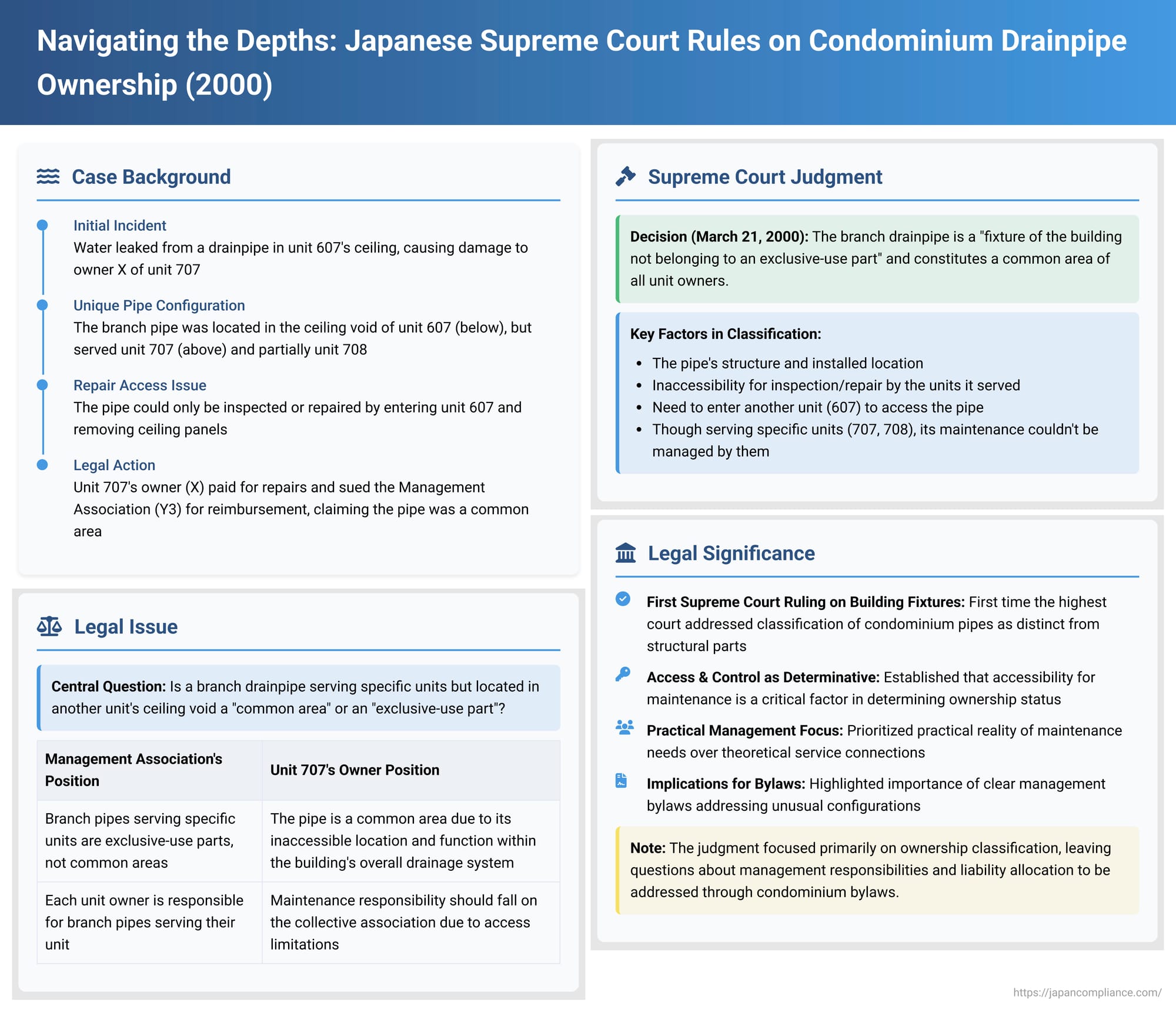 Navigating the Depths: Japanese Supreme Court Rules on Condominium Drainpipe Ownership