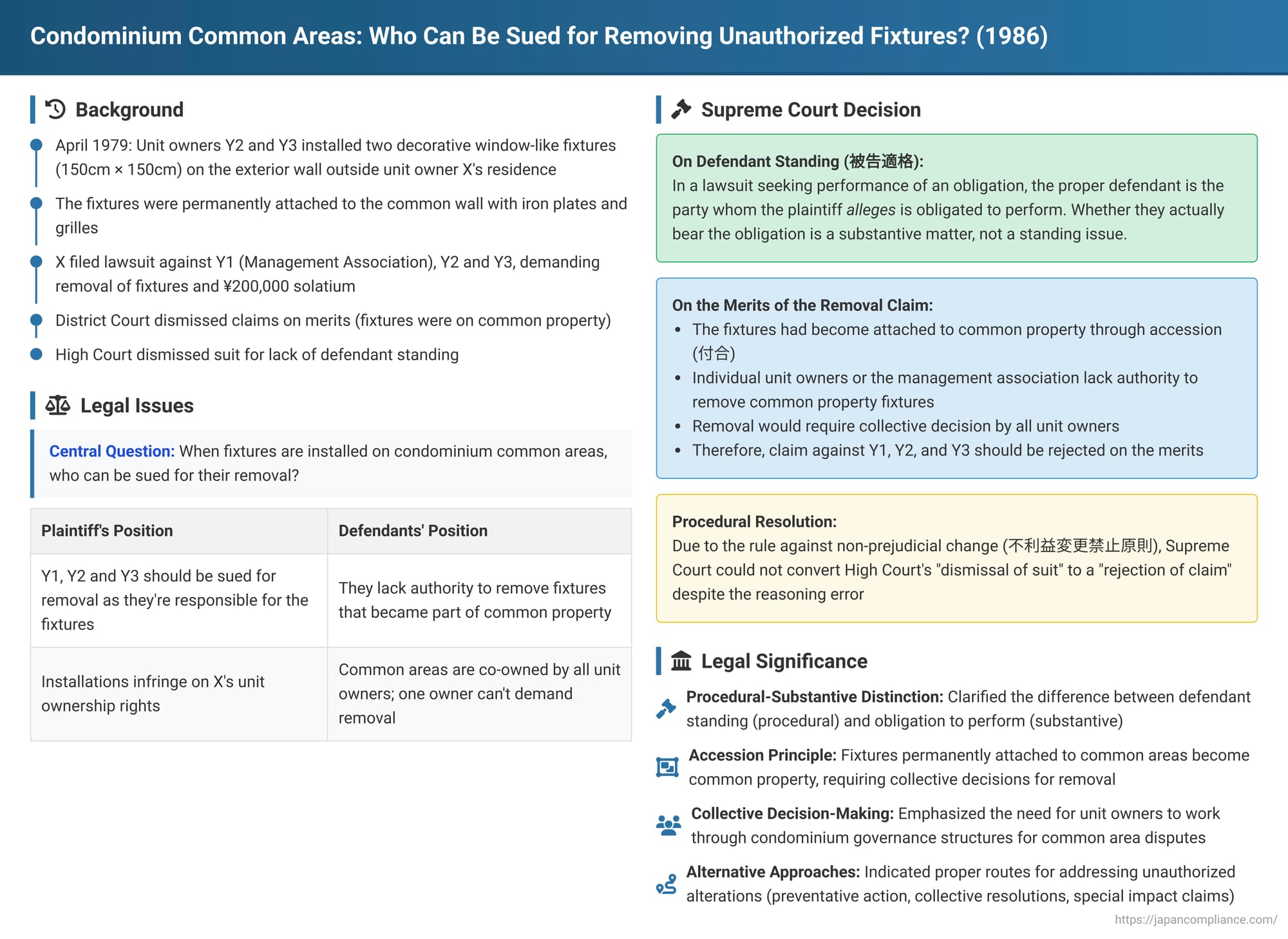 Condominium Common Areas: Who Can Be Sued for Removing Unauthorized Fixtures? A 1986 Japanese Supreme Court Decision