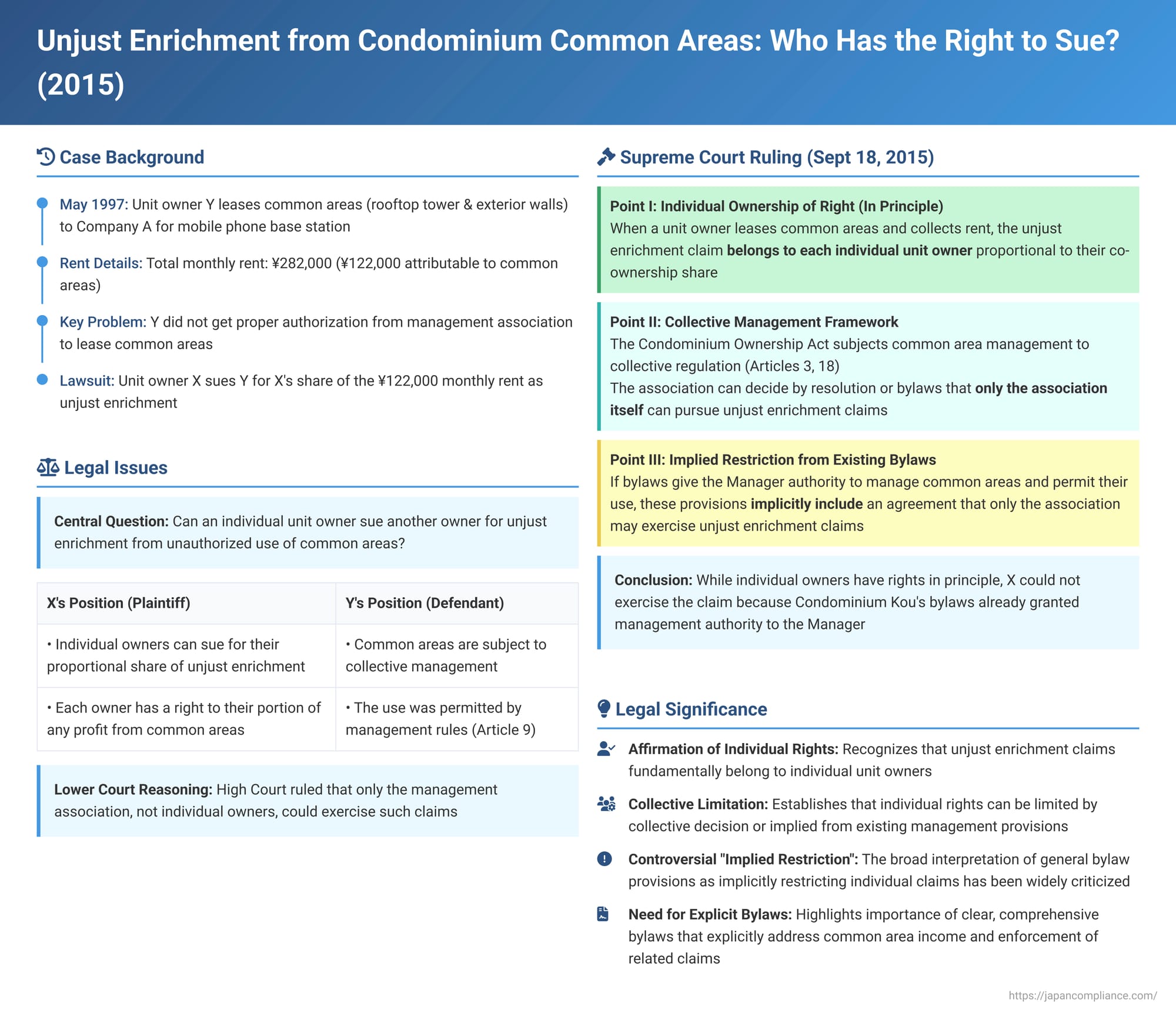 Unjust Enrichment from Condominium Common Areas: Who Has the Right to Sue? A 2015 Japanese Supreme Court Ruling