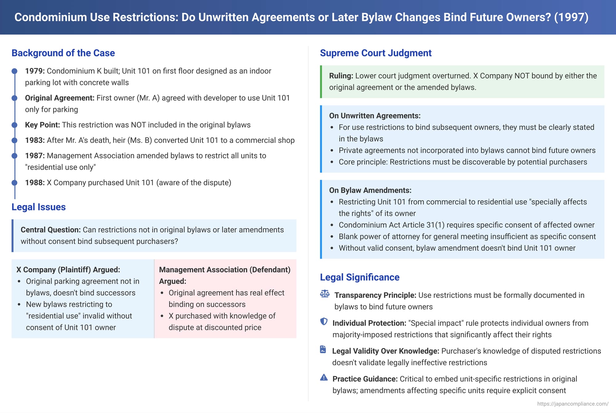 Condominium Use Restrictions: Do Unwritten Agreements or Later Bylaw Changes Bind Future Owners? A 1997 Japanese Supreme Court Ruling
