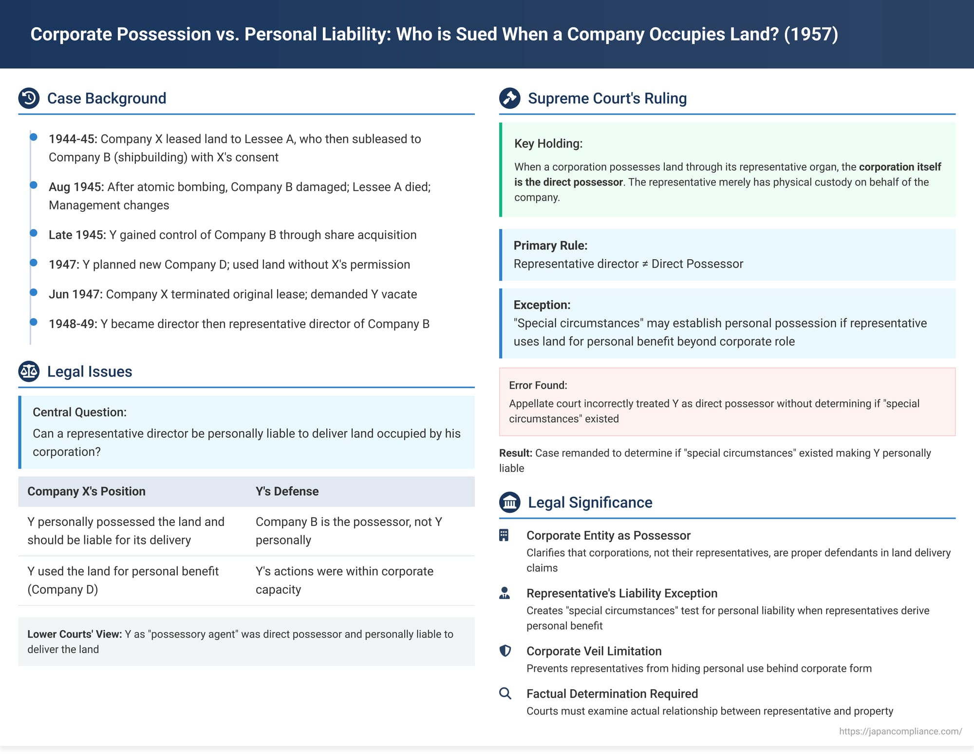Corporate Possession vs. Personal Liability: Who is Sued When a Company Occupies Land?