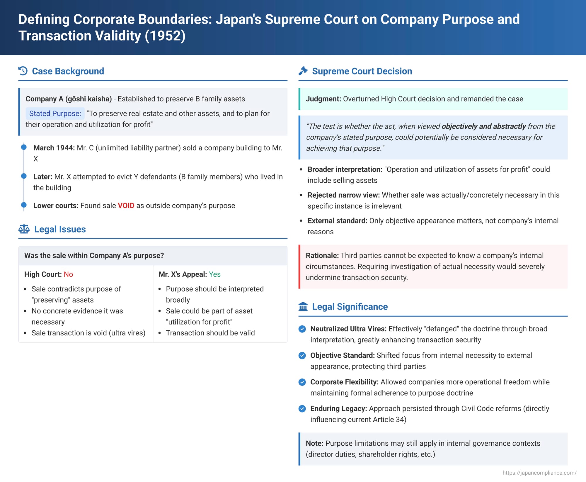 Defining Corporate Boundaries: Japan's Supreme Court on Company Purpose and Transaction Validity