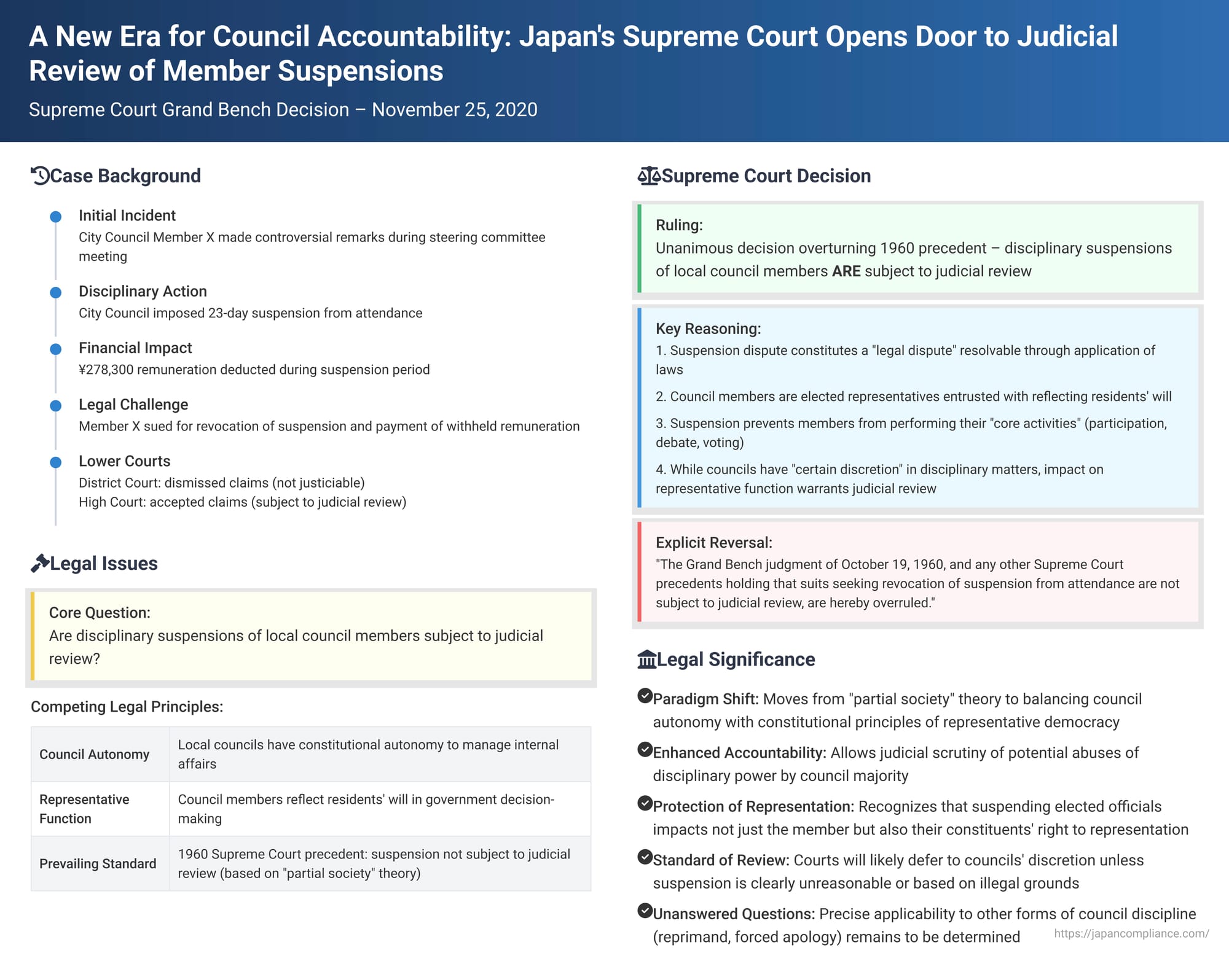 A New Era for Council Accountability: Japan's Supreme Court Opens Door to Judicial Review of Member Suspensions