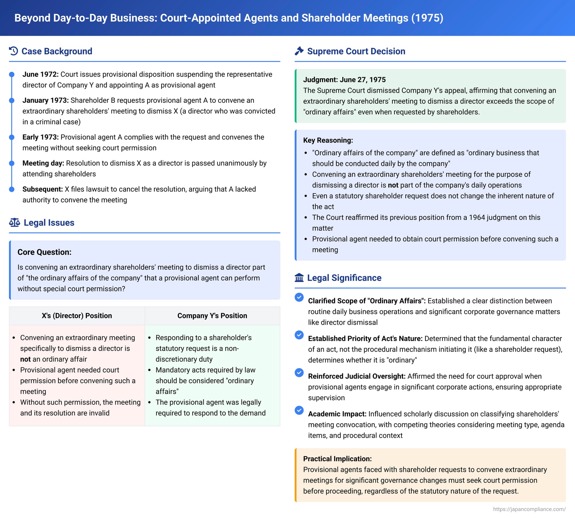 Beyond Day-to-Day Business: Court-Appointed Agents and Shareholder Meetings in Japan