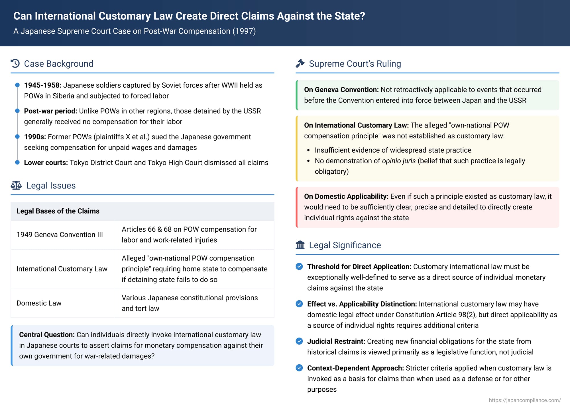 Can International Customary Law Create Direct Claims Against the State? A Japanese Supreme Court Case on Post-War Compensation