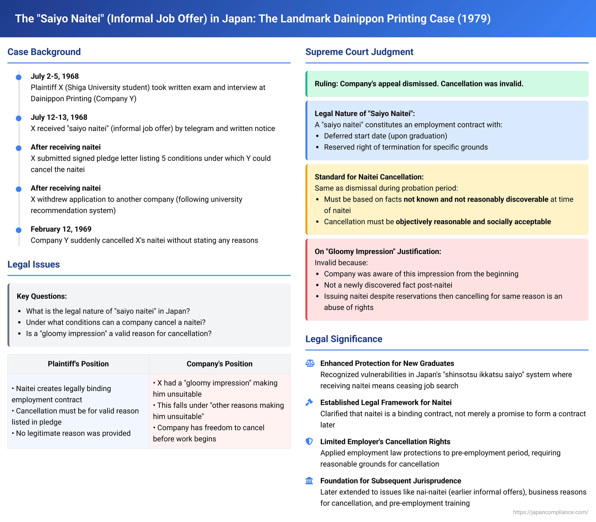 The "Saiyo Naitei" (Informal Job Offer) in Japan: The Landmark Dainippon Printing Supreme Court Judgment