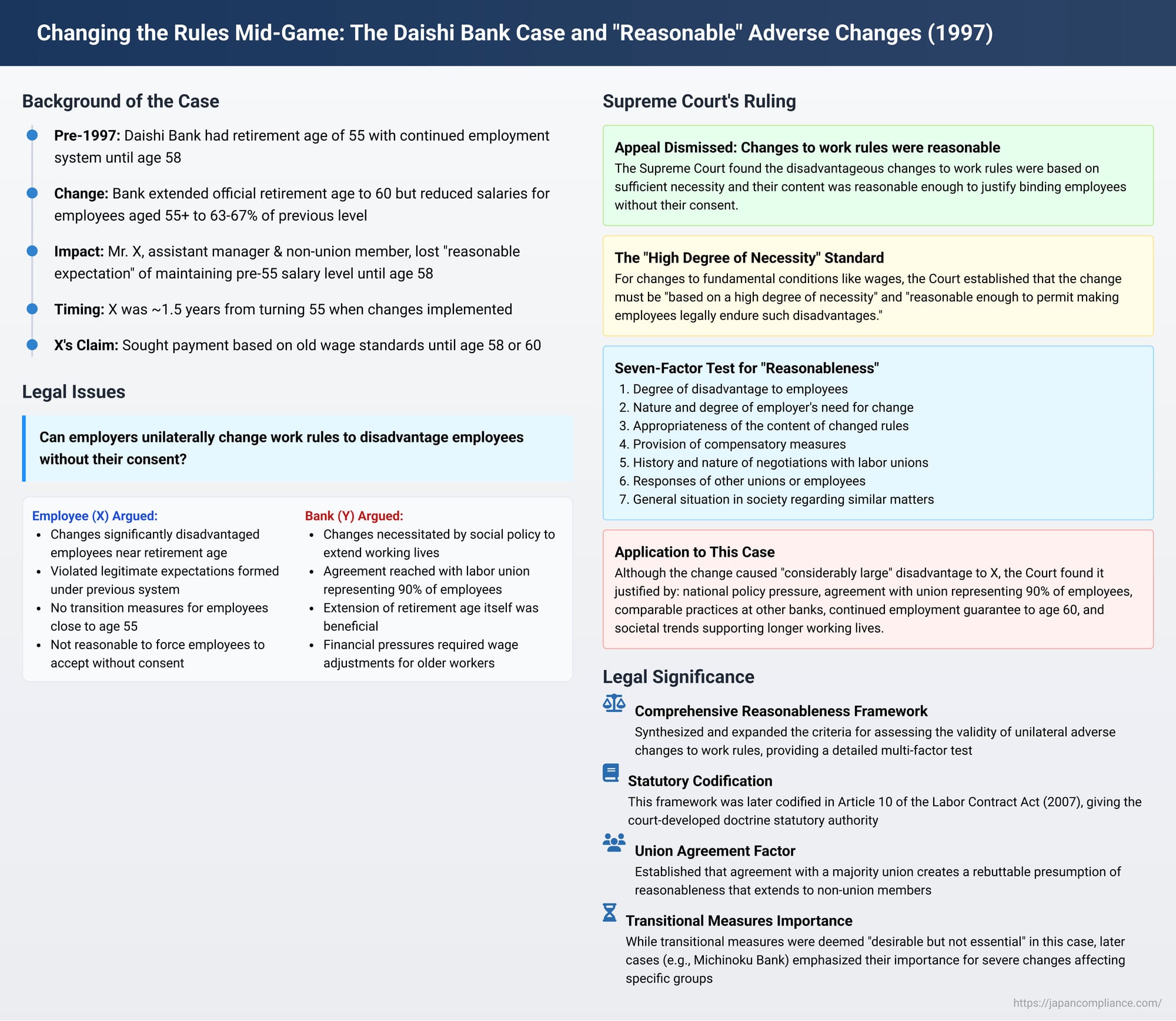 Changing the Rules Mid-Game: Japan's Daishi Bank Case and "Reasonable" Adverse Changes to Work Rules