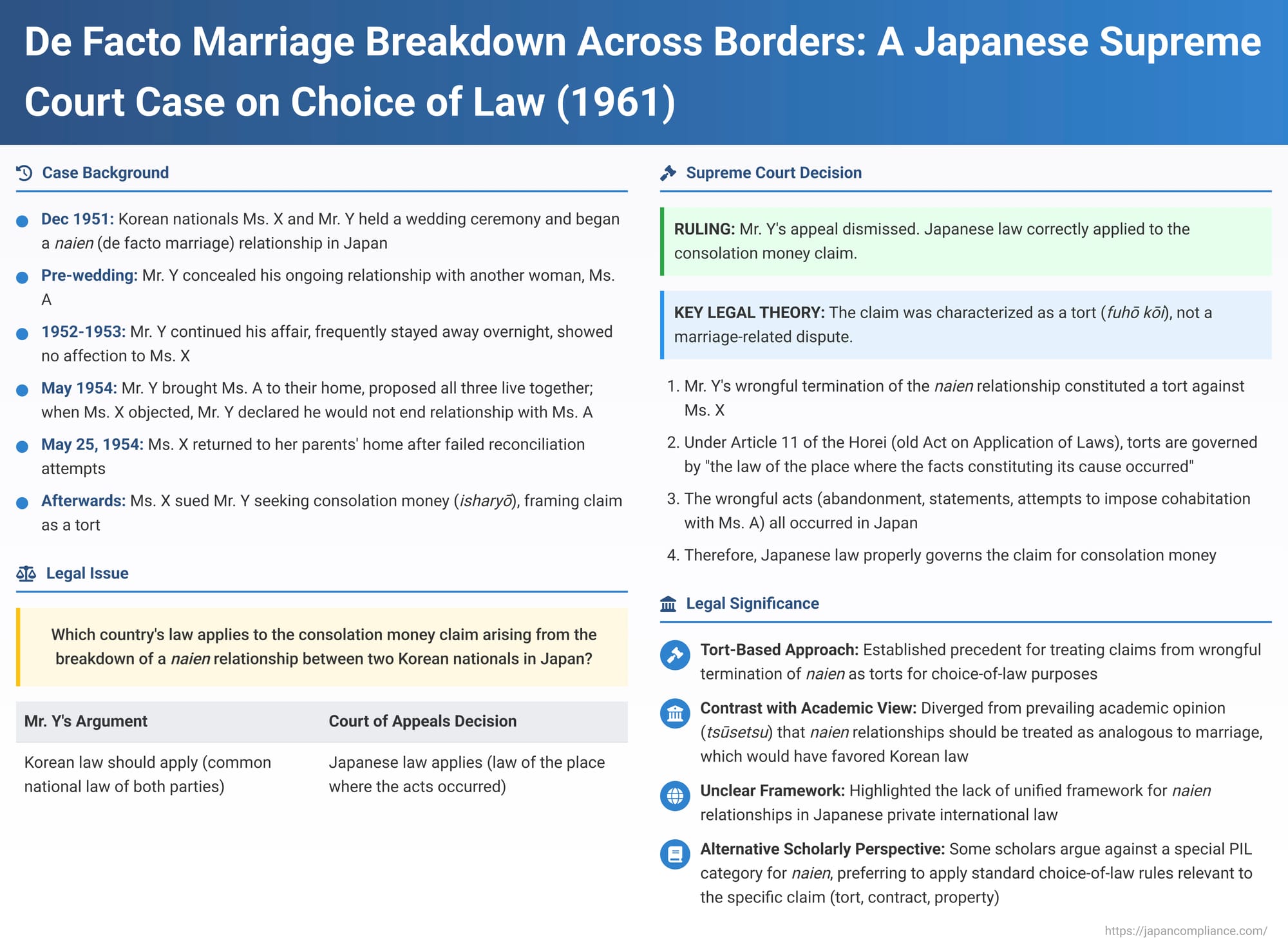 De Facto Marriage Breakdown Across Borders: A Japanese Supreme Court Case on Choice of Law