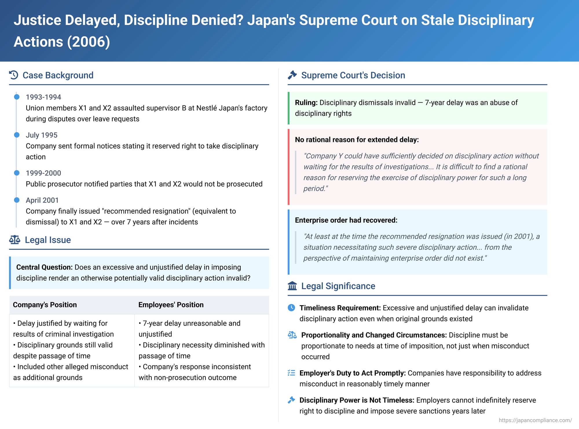 Justice Delayed, Discipline Denied? Japan's Supreme Court on Stale Disciplinary Actions (October 6, 2006)