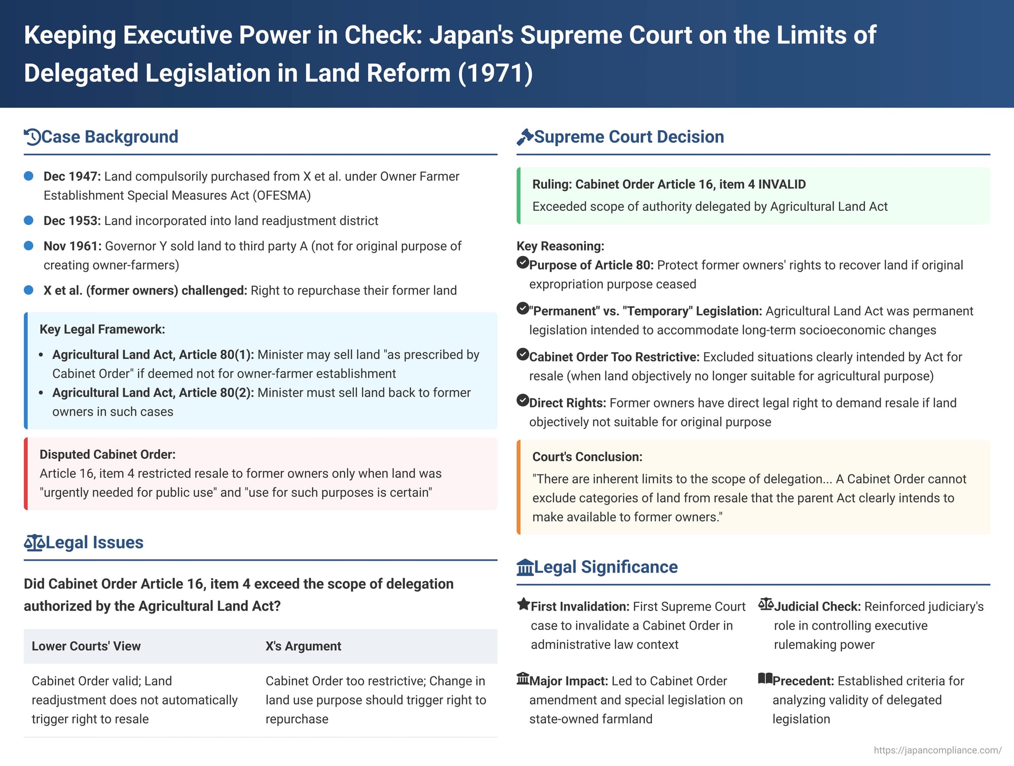 Keeping Executive Power in Check: Japan's Supreme Court on the Limits of Delegated Legislation in Land Reform